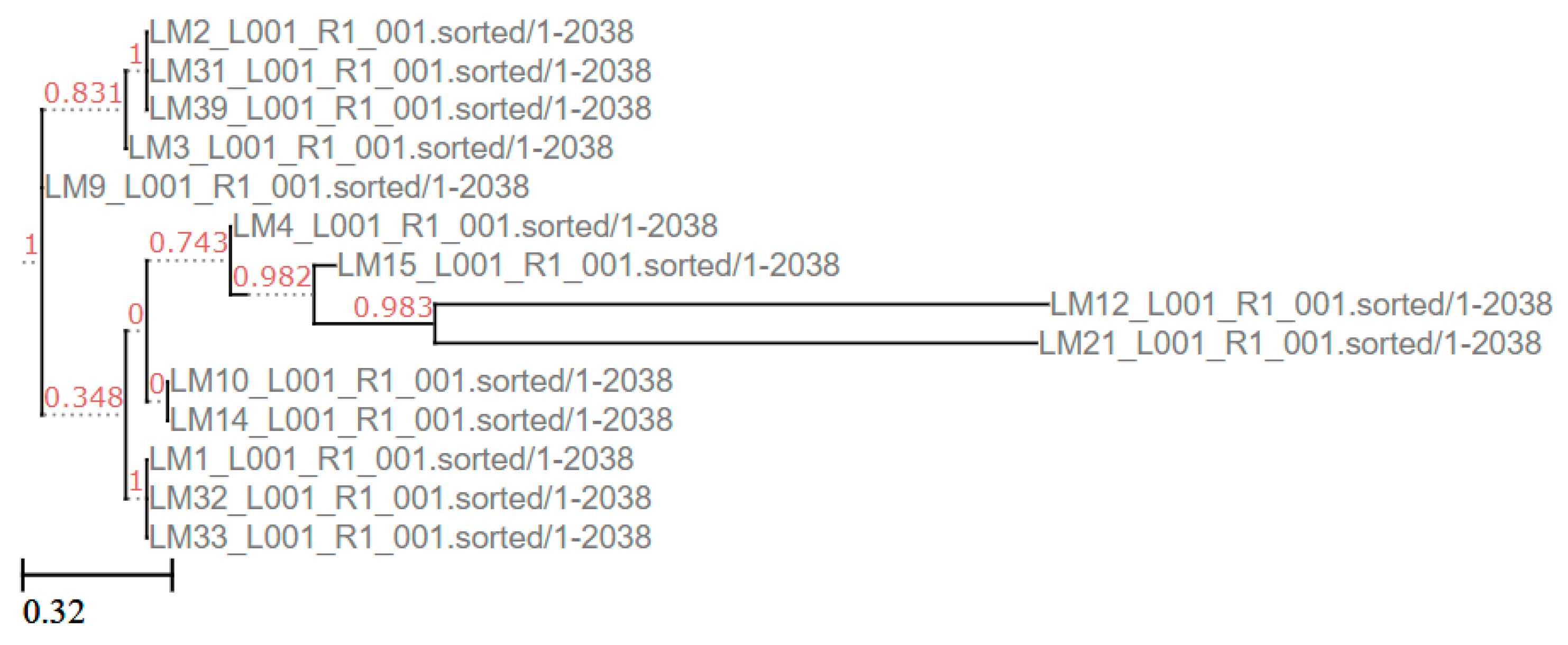 Foods 14 03788 g005 Foods 14 03788 g005