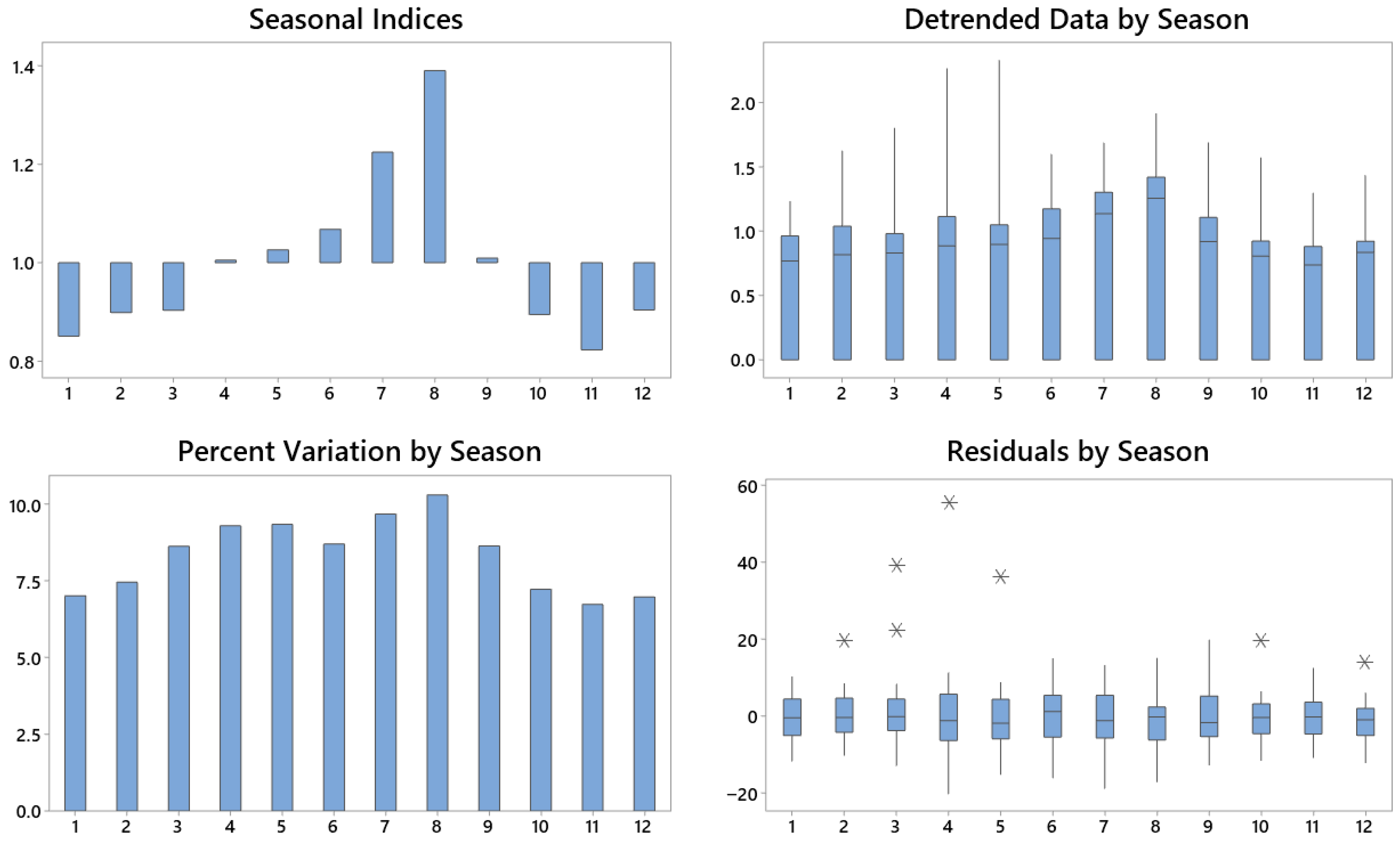 Foods 14 03789 g003 Foods 14 03789 g003