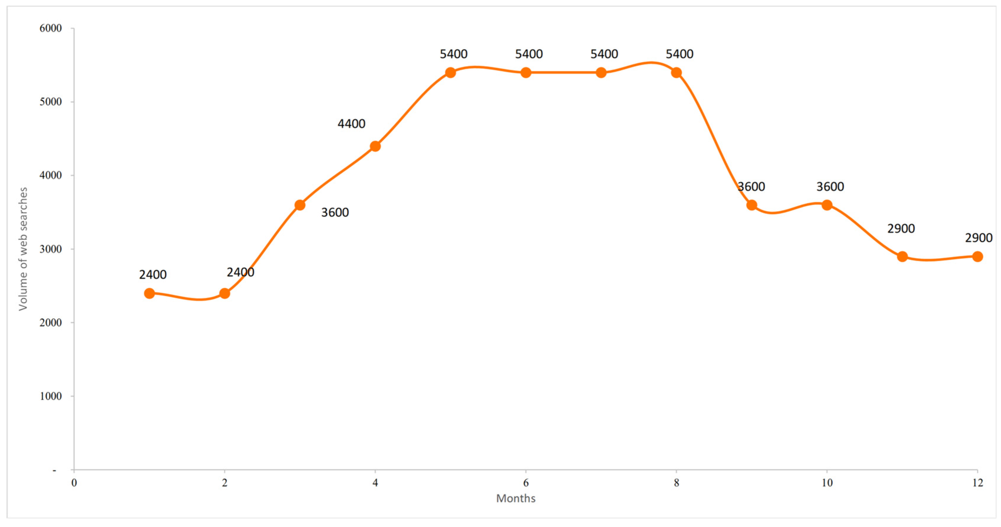 Foods 14 03789 g005 Foods 14 03789 g005