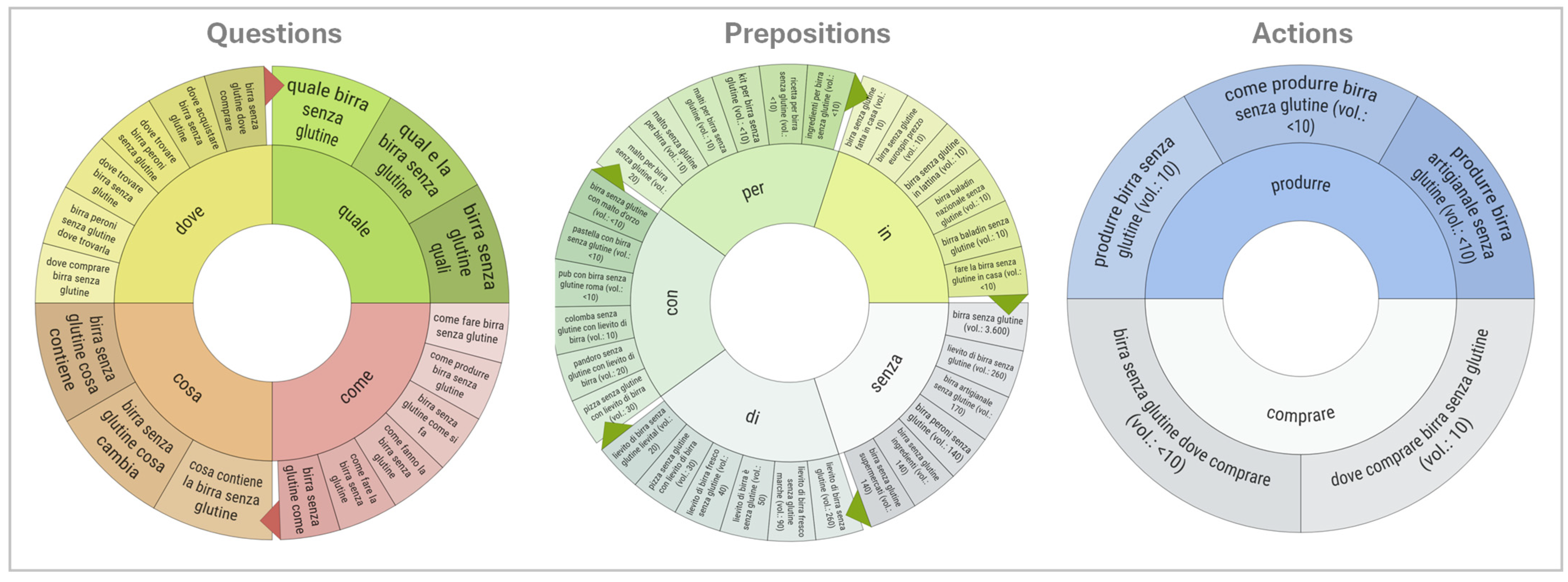 Foods 14 03789 g007 Foods 14 03789 g007