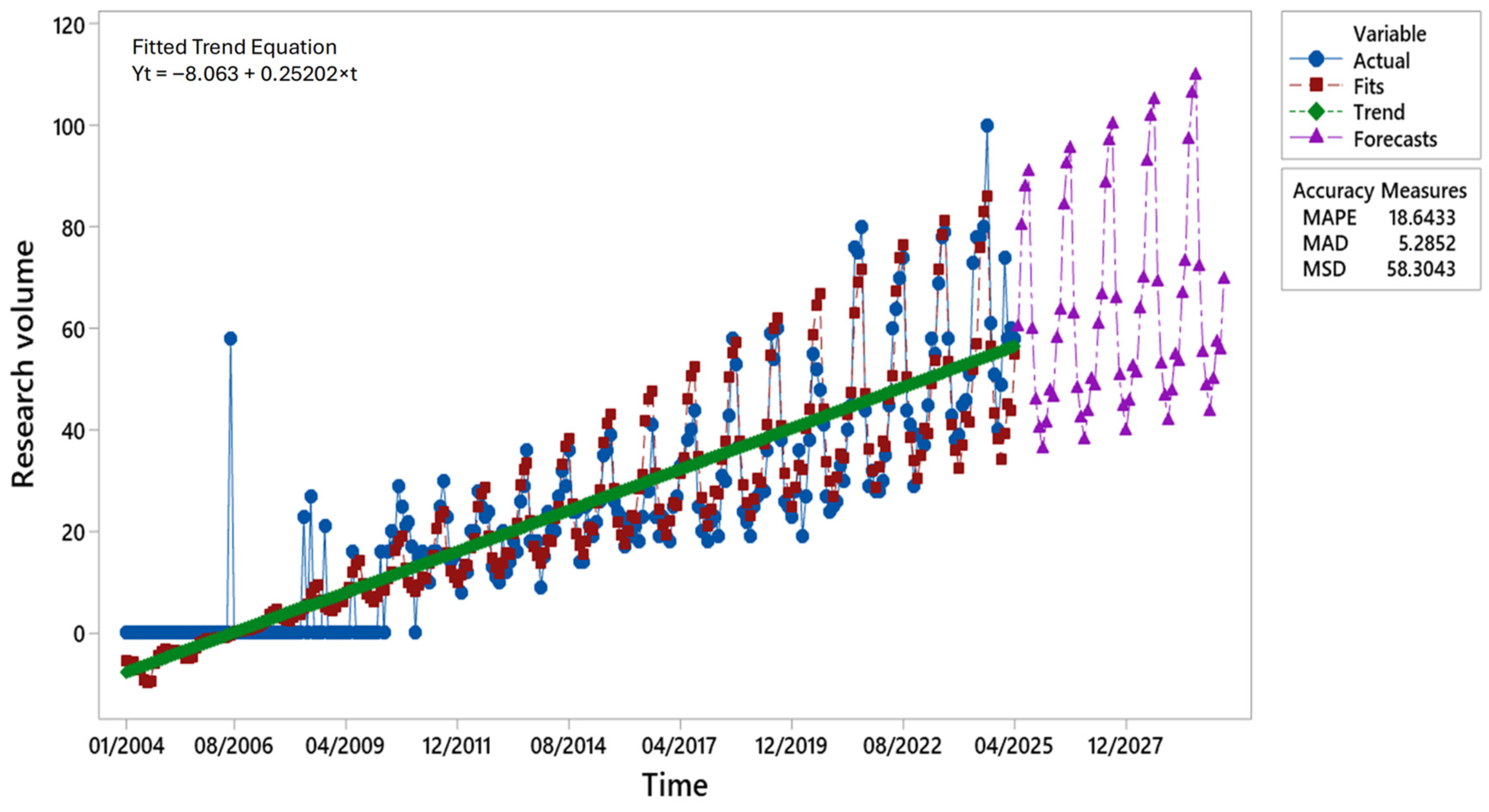 Foods 14 03789 g008 Foods 14 03789 g008