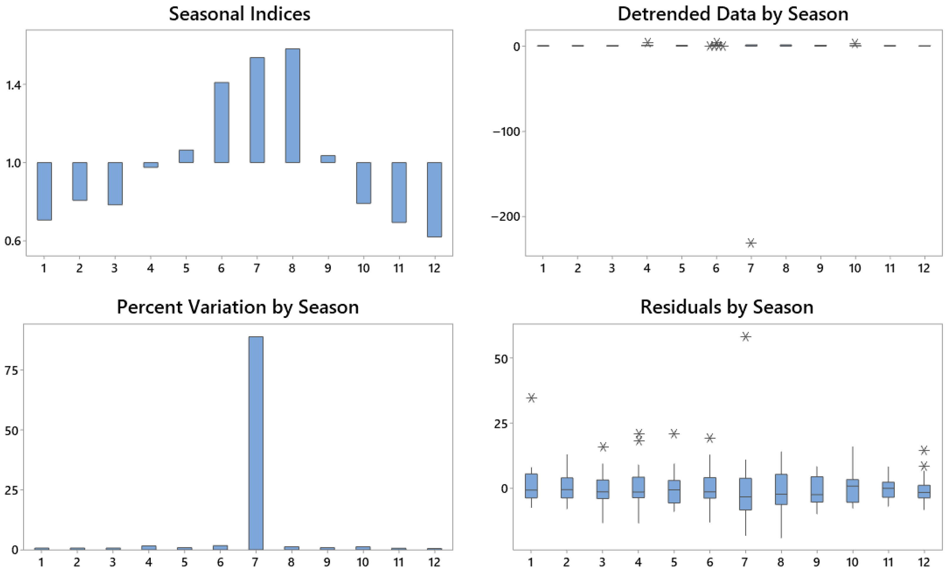 Foods 14 03789 g009 Foods 14 03789 g009