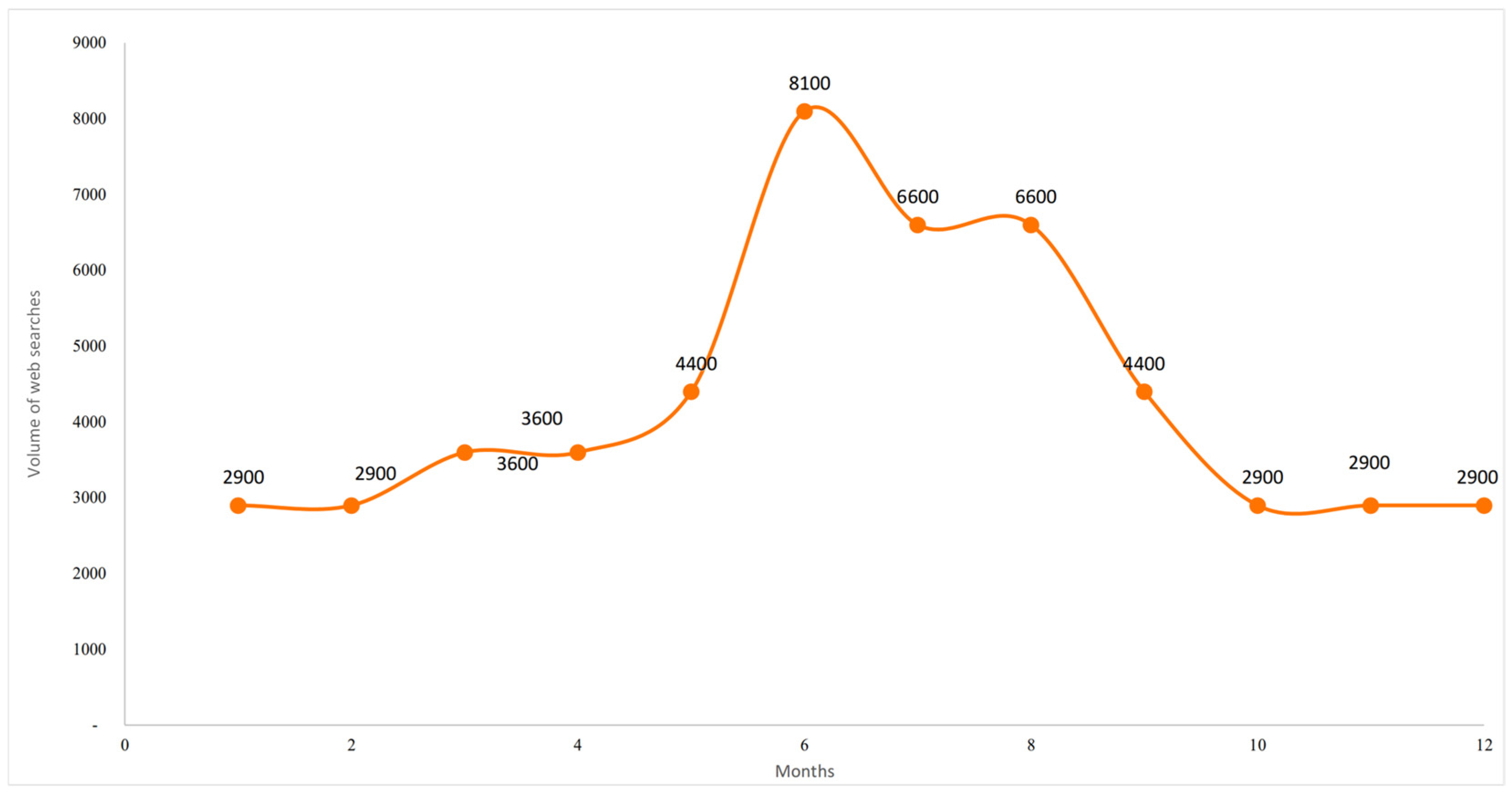 Foods 14 03789 g011 Foods 14 03789 g011