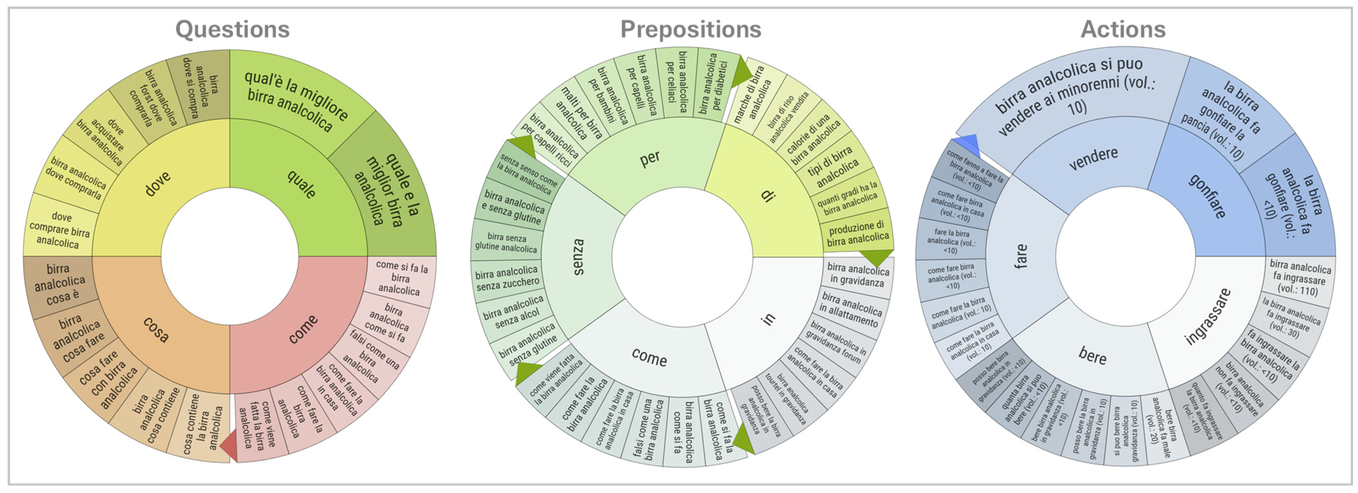Foods 14 03789 g013 Foods 14 03789 g013