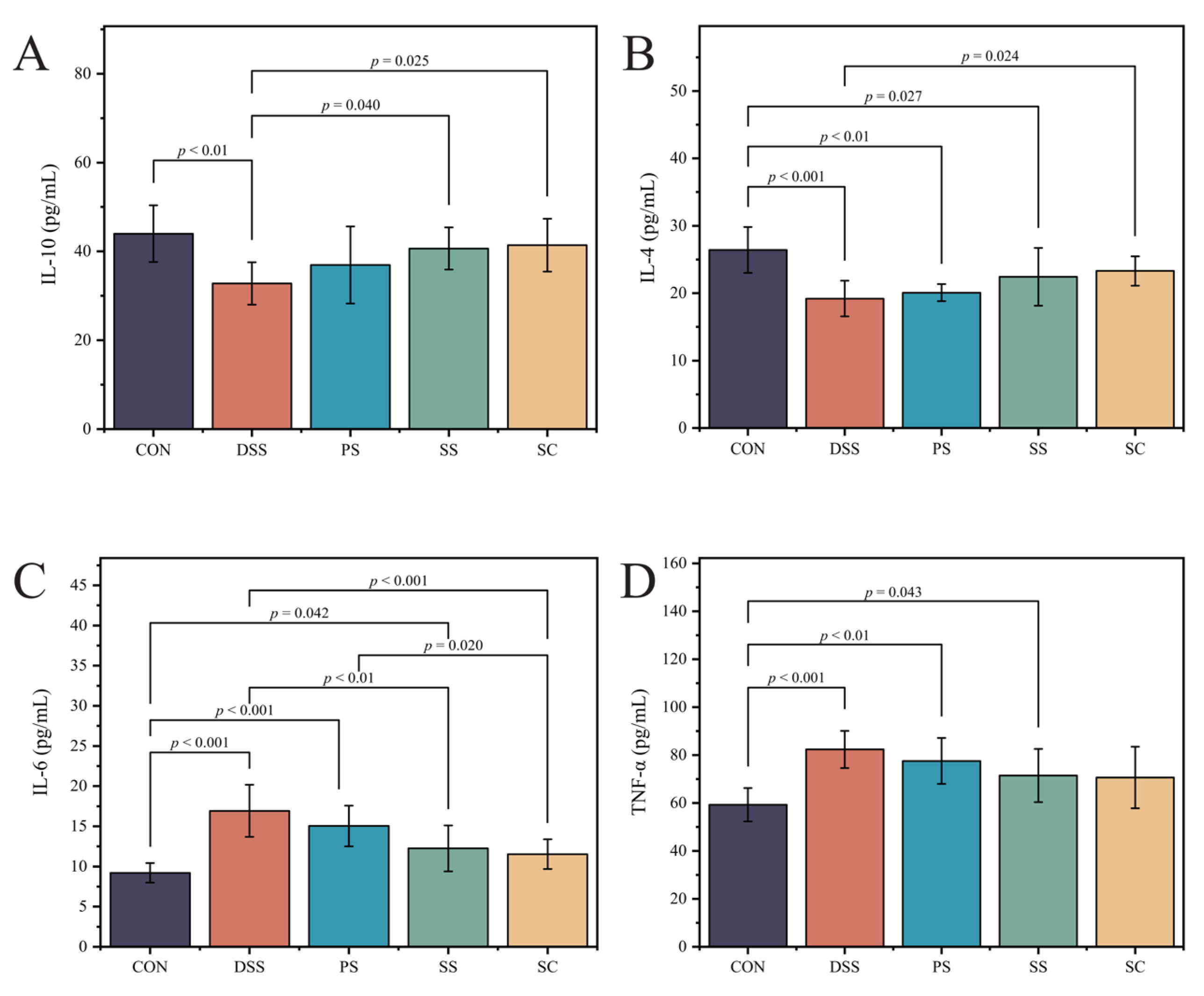 Foods 14 03791 g003 Foods 14 03791 g003