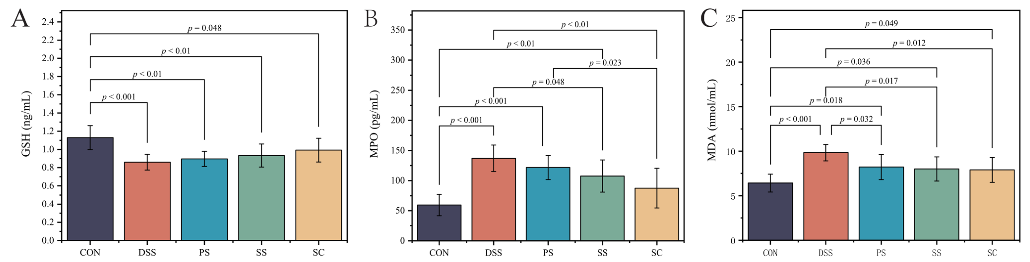 Foods 14 03791 g004 Foods 14 03791 g004