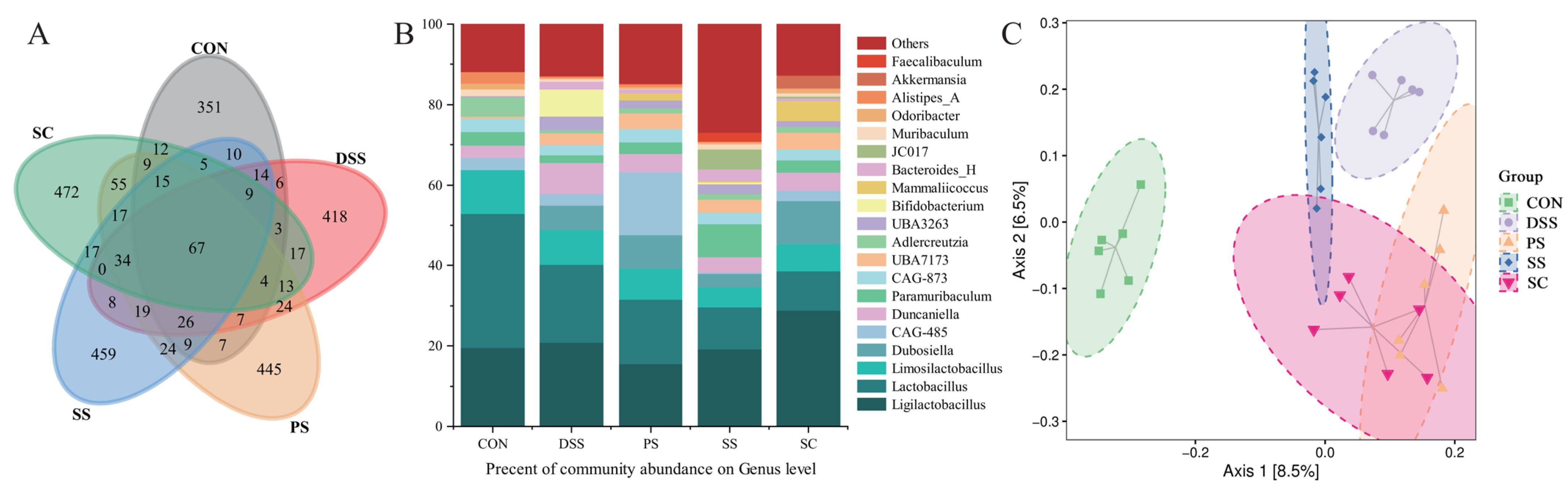 Foods 14 03791 g005 Foods 14 03791 g005