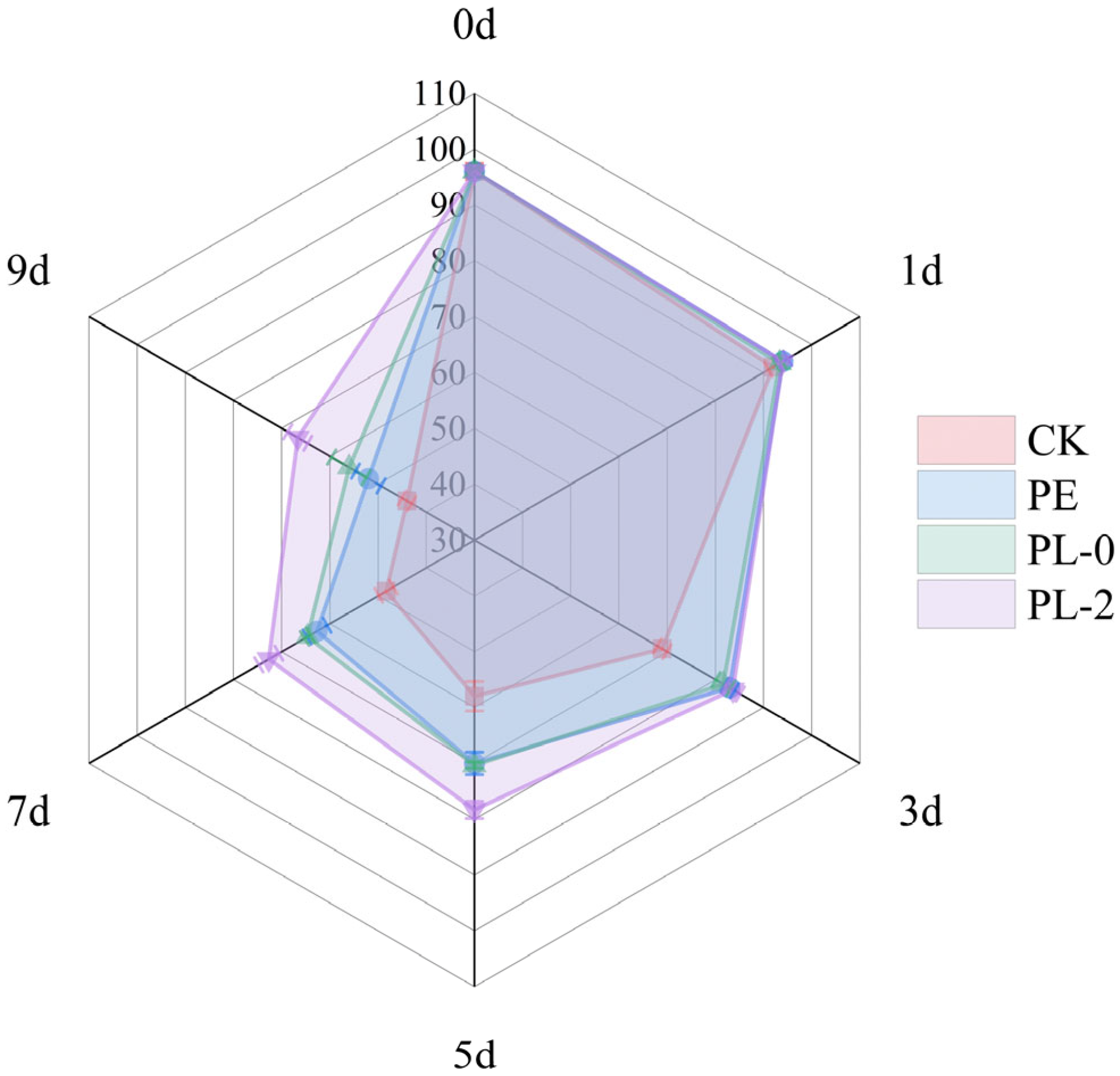 Foods 14 03794 g004 Foods 14 03794 g004