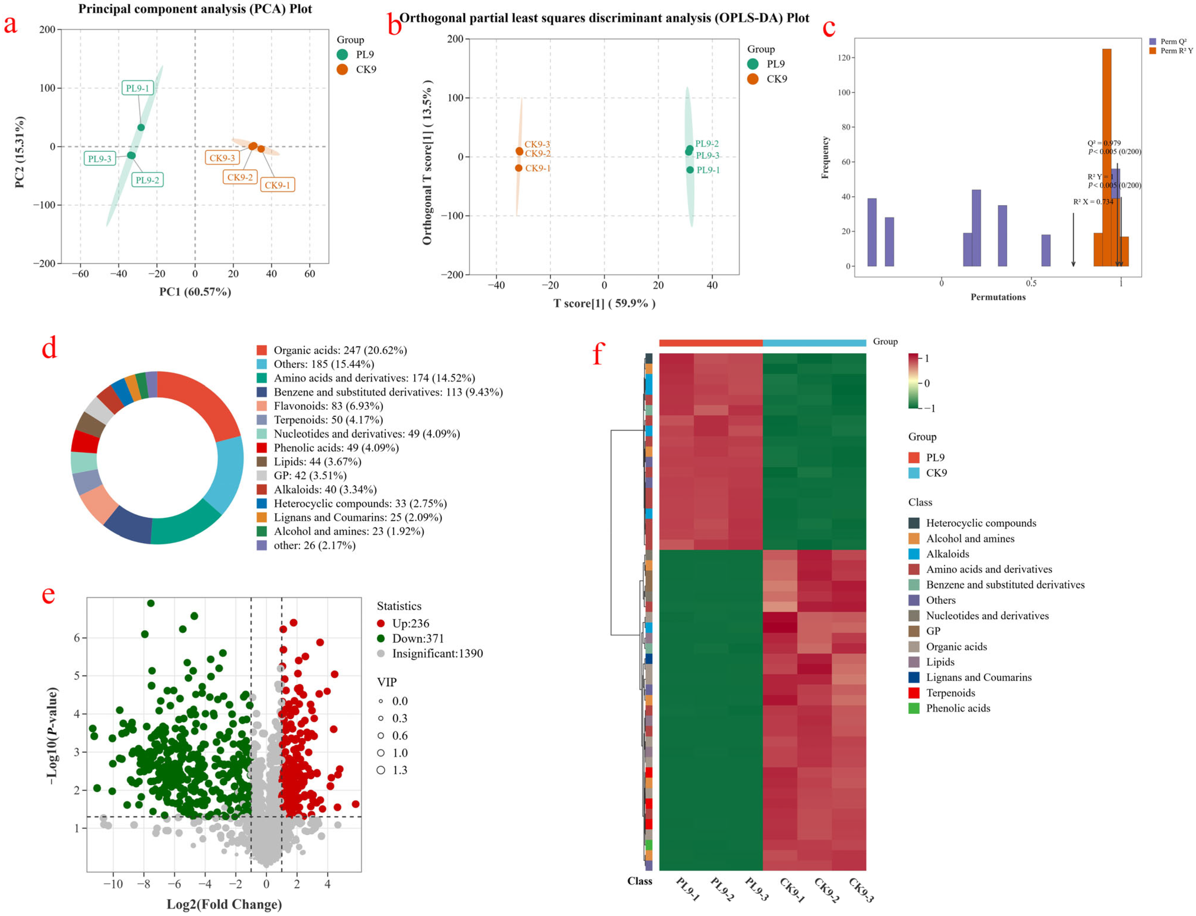 Foods 14 03794 g005 Foods 14 03794 g005