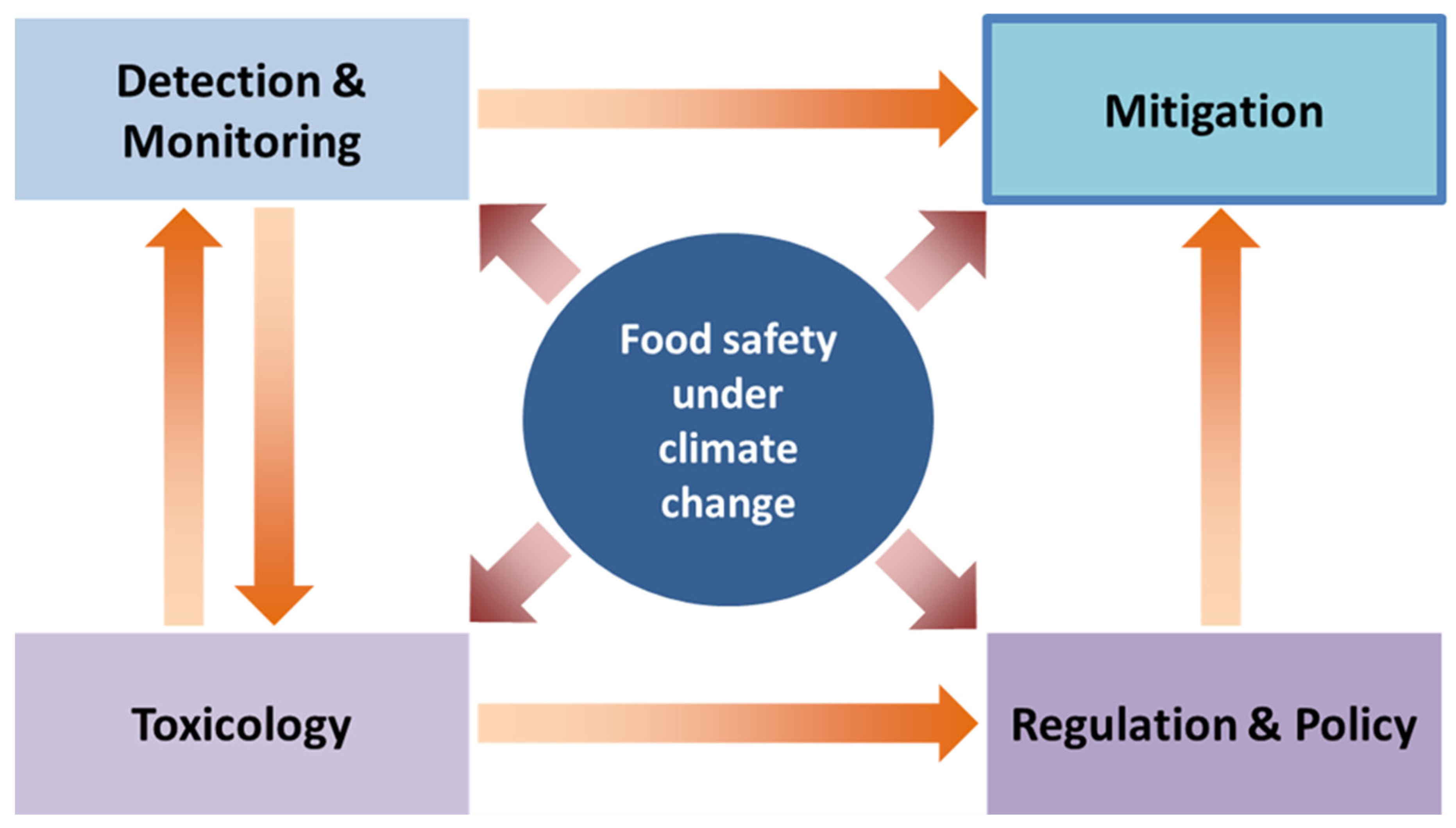 Foods 14 03797 g004 Foods 14 03797 g004
