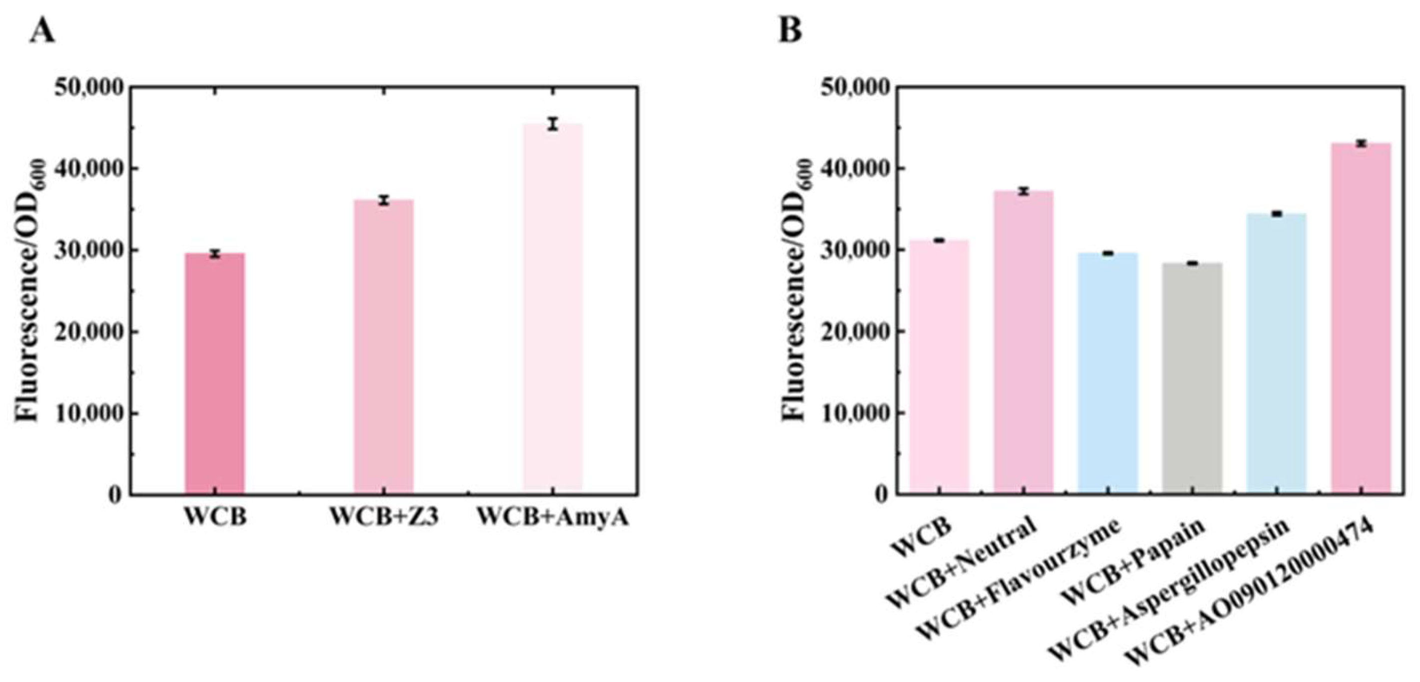 Foods 14 03798 g003 Foods 14 03798 g003