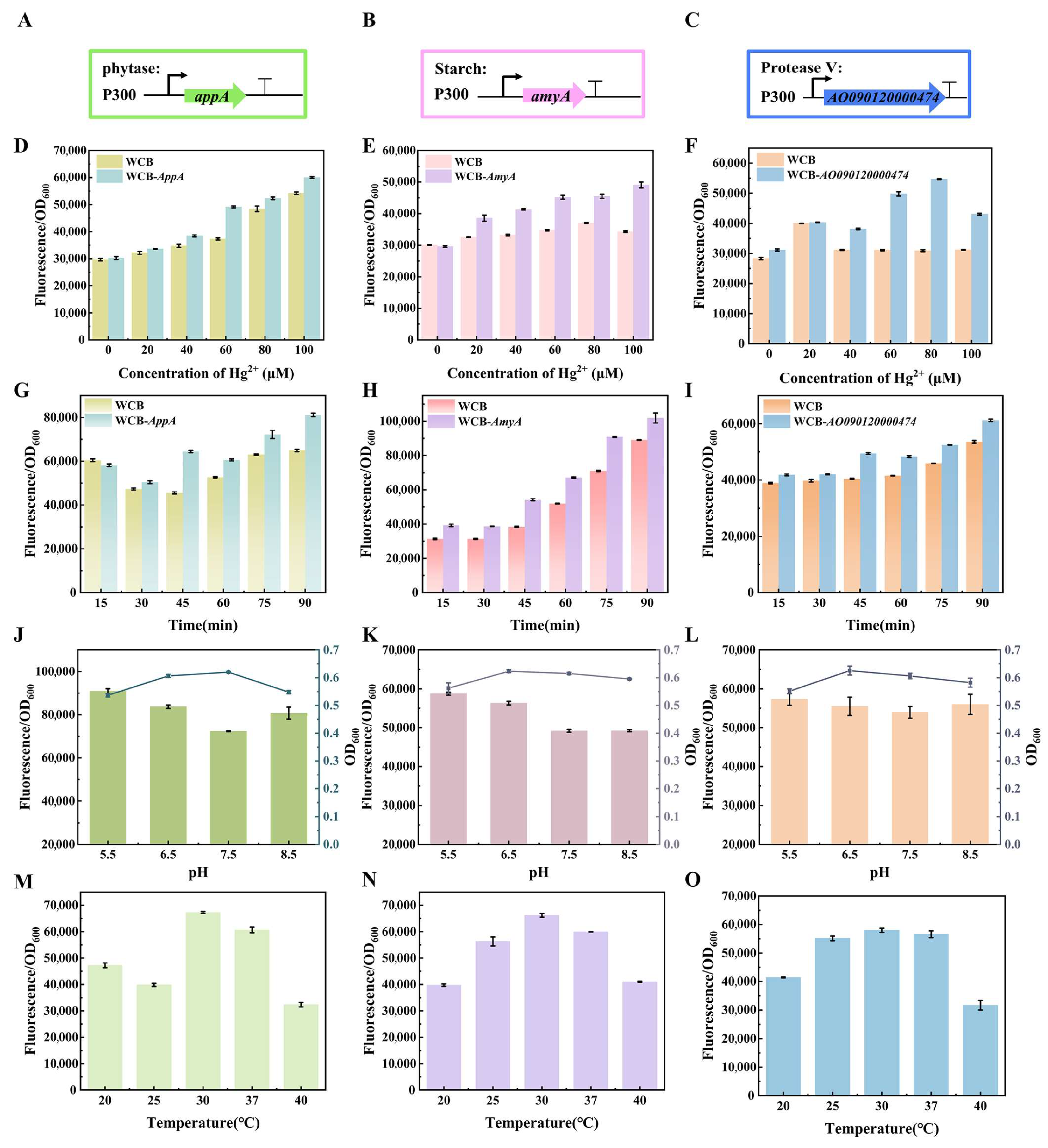 Foods 14 03798 g004 Foods 14 03798 g004