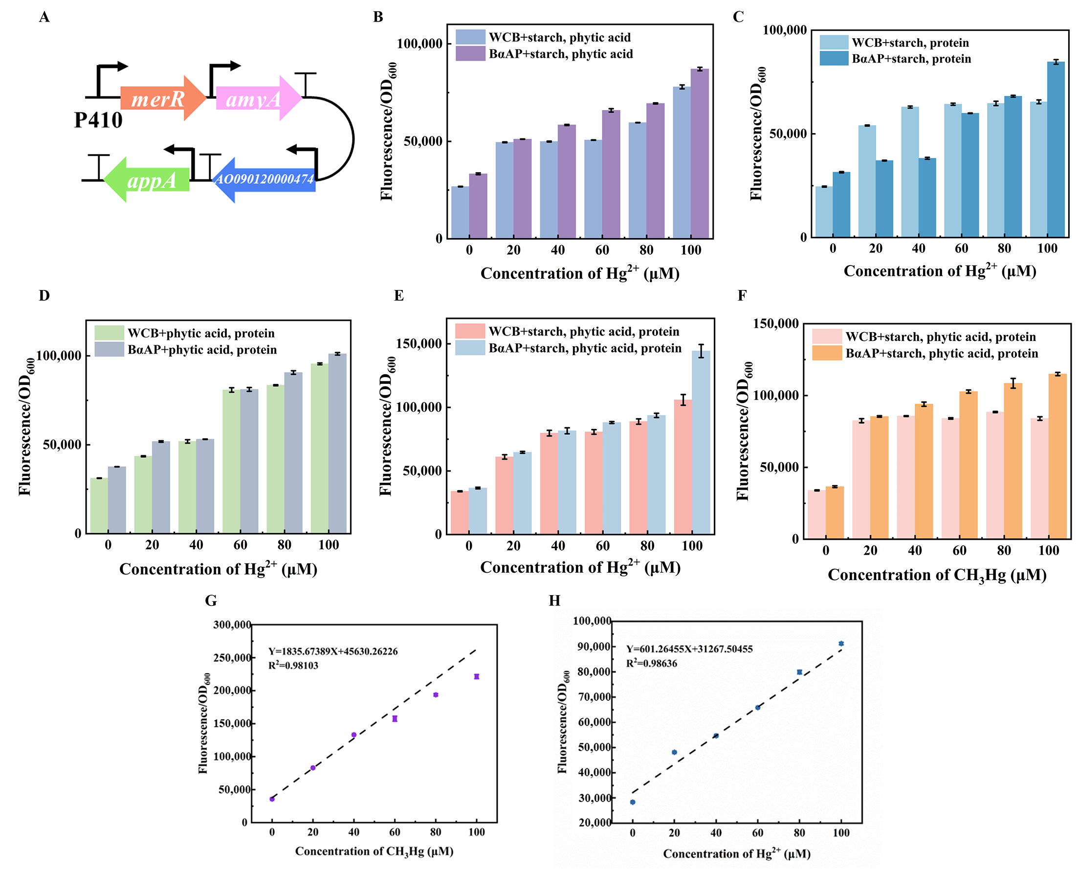 Foods 14 03798 g005 Foods 14 03798 g005