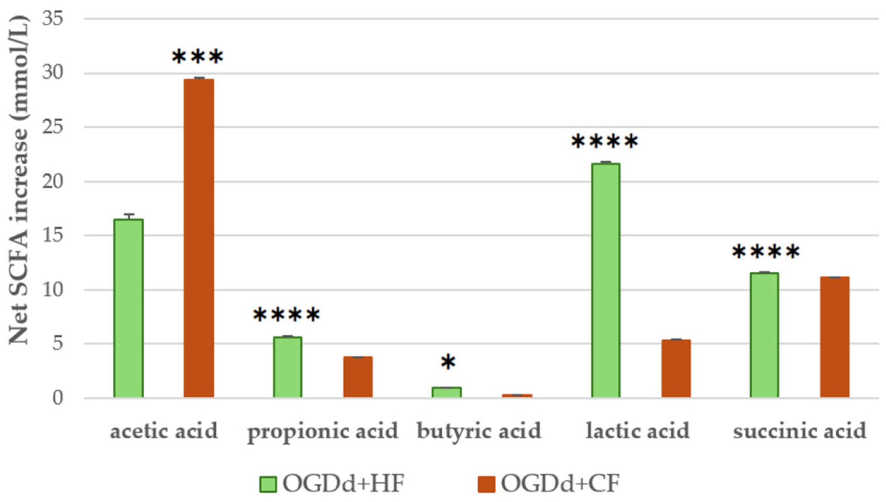 Foods 14 03800 g001 Foods 14 03800 g001