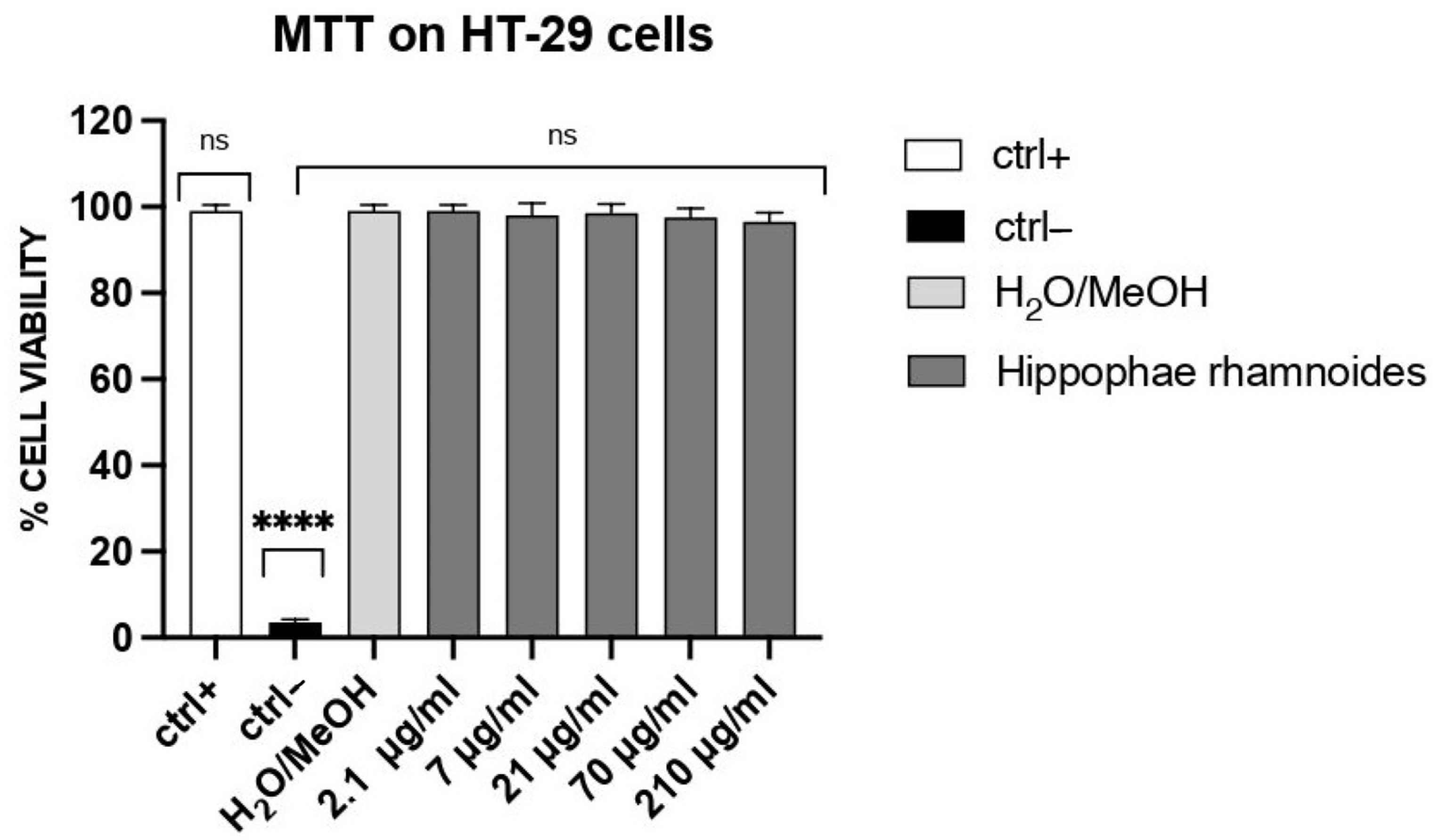Foods 14 03800 g002 Foods 14 03800 g002