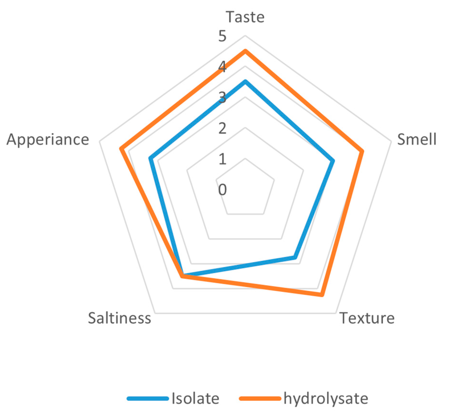 Foods 14 03801 g004 Foods 14 03801 g004