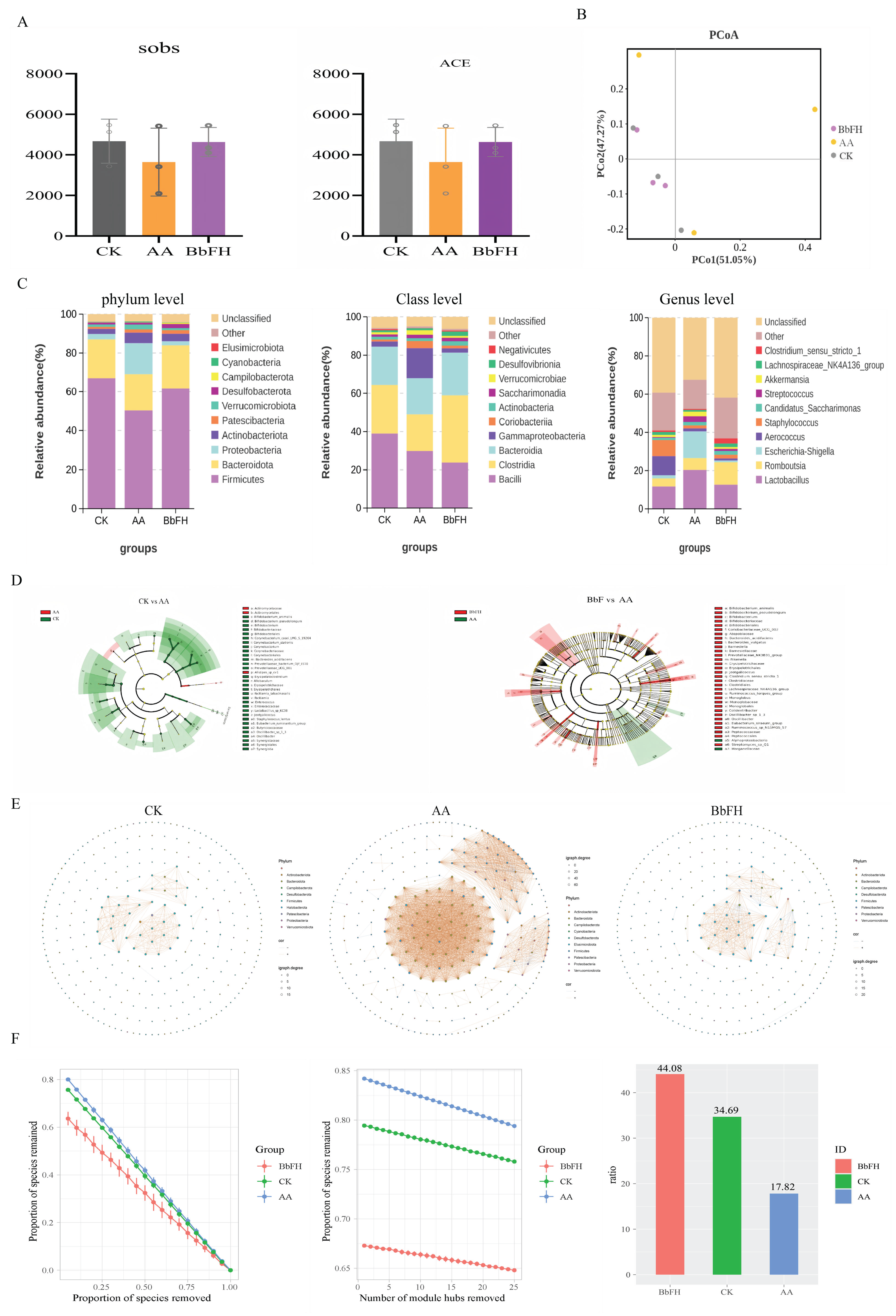 Foods 14 03802 g005 Foods 14 03802 g005