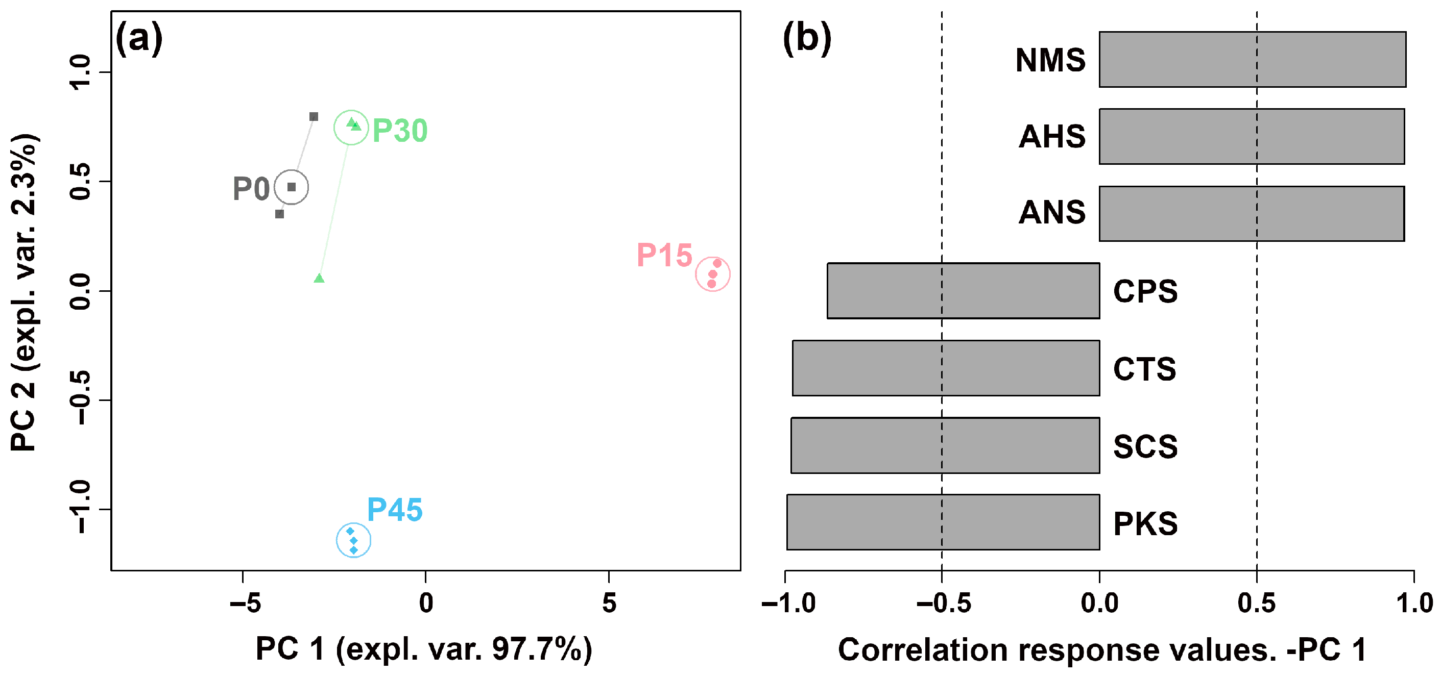 Foods 14 03804 g002 Foods 14 03804 g002