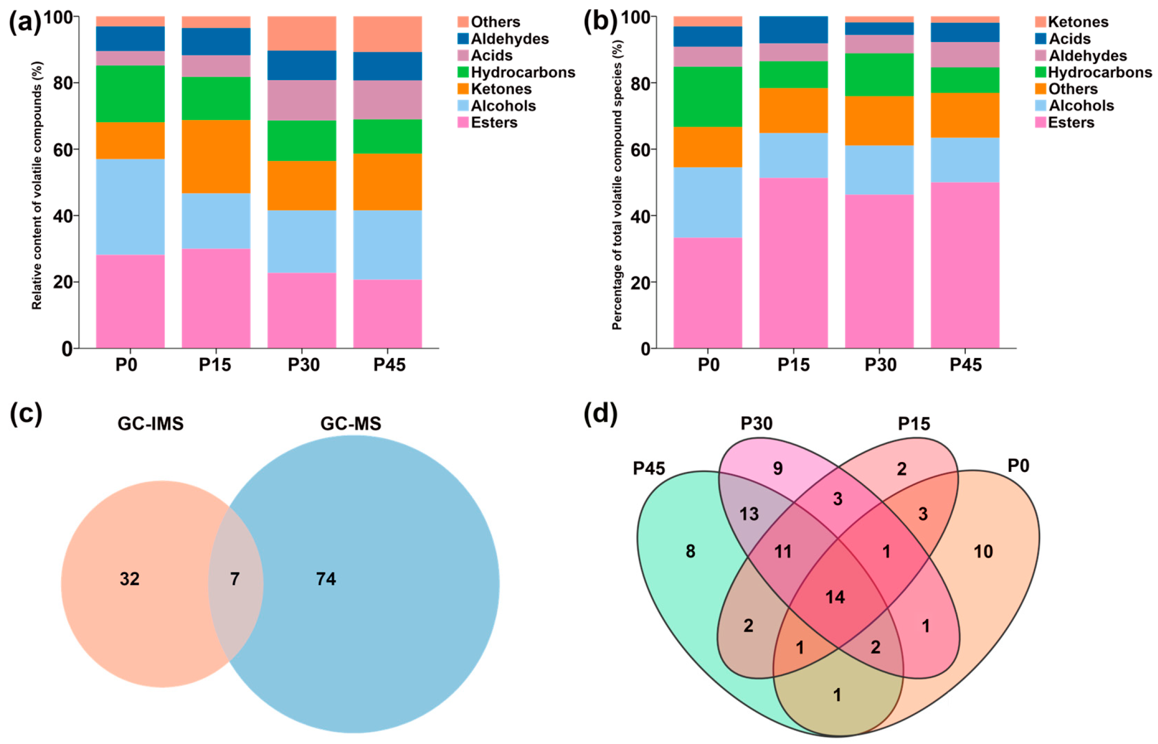 Foods 14 03804 g003 Foods 14 03804 g003