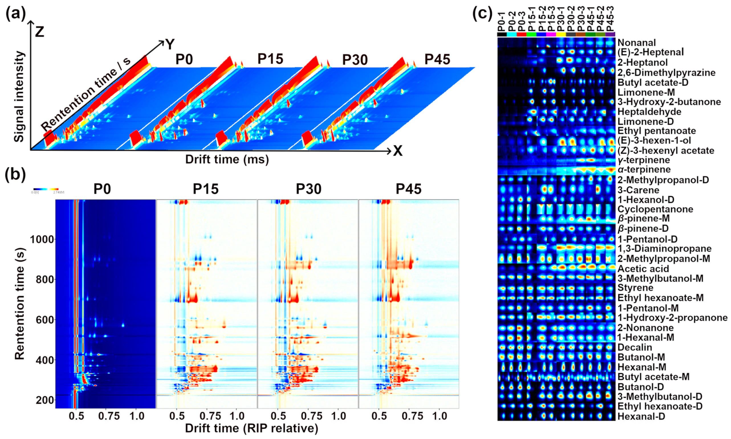 Foods 14 03804 g004 Foods 14 03804 g004
