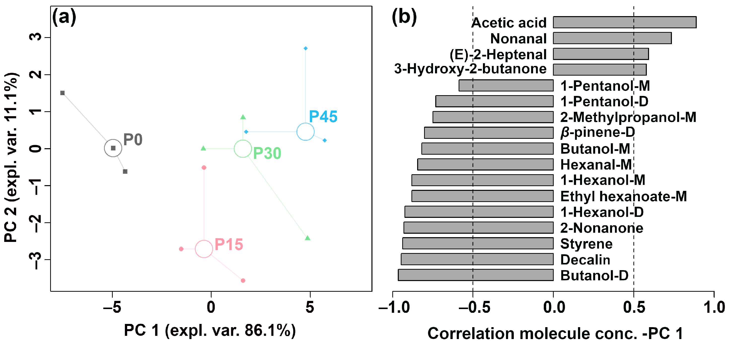 Foods 14 03804 g005 Foods 14 03804 g005