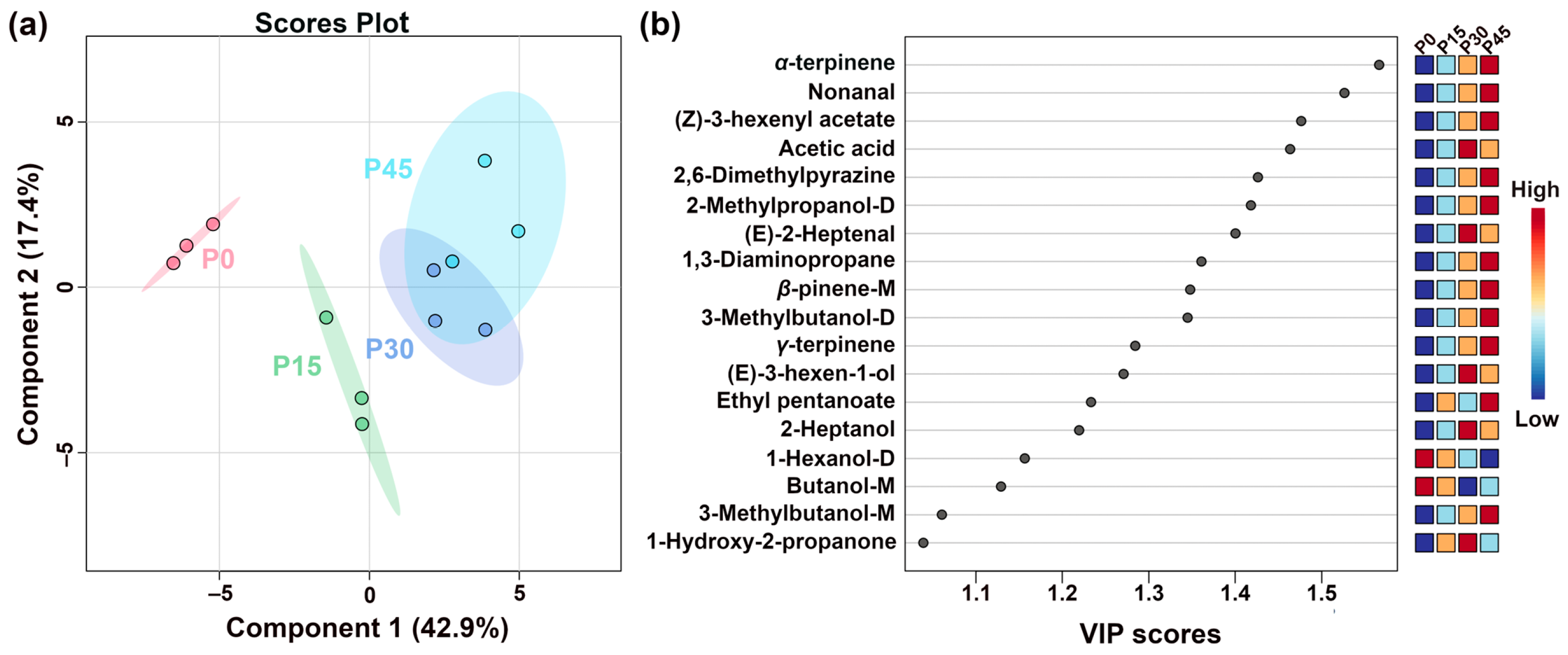 Foods 14 03804 g006 Foods 14 03804 g006