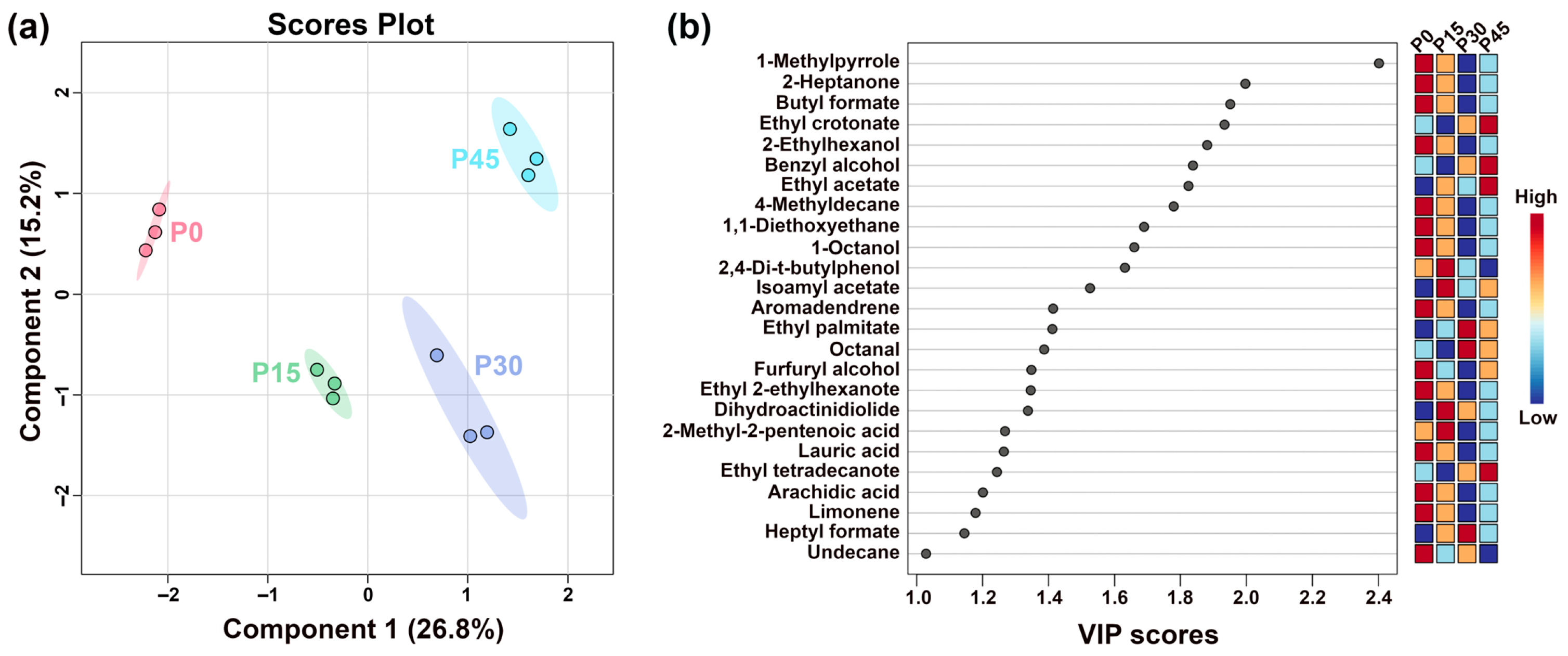 Foods 14 03804 g007 Foods 14 03804 g007