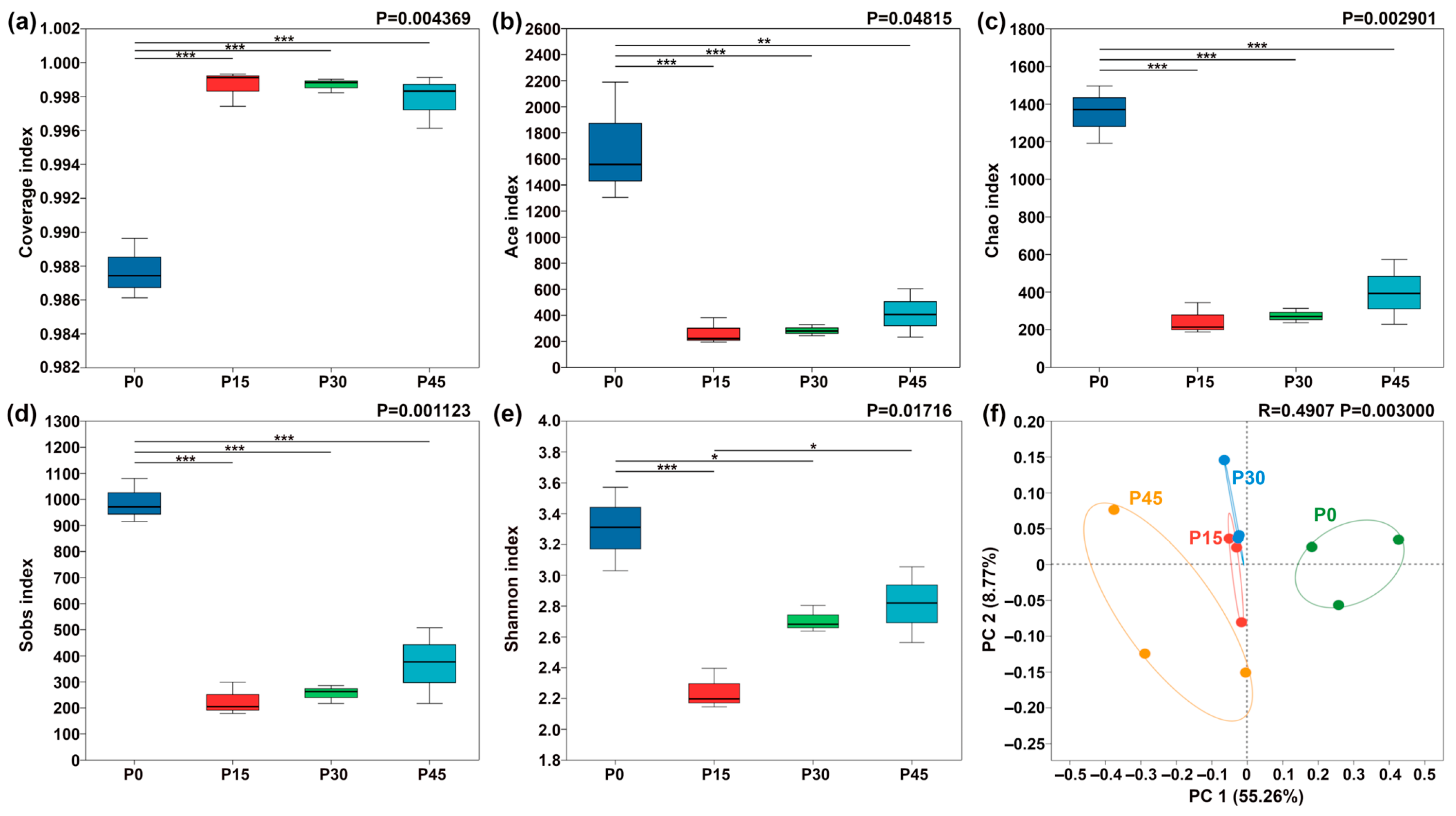Foods 14 03804 g008 Foods 14 03804 g008