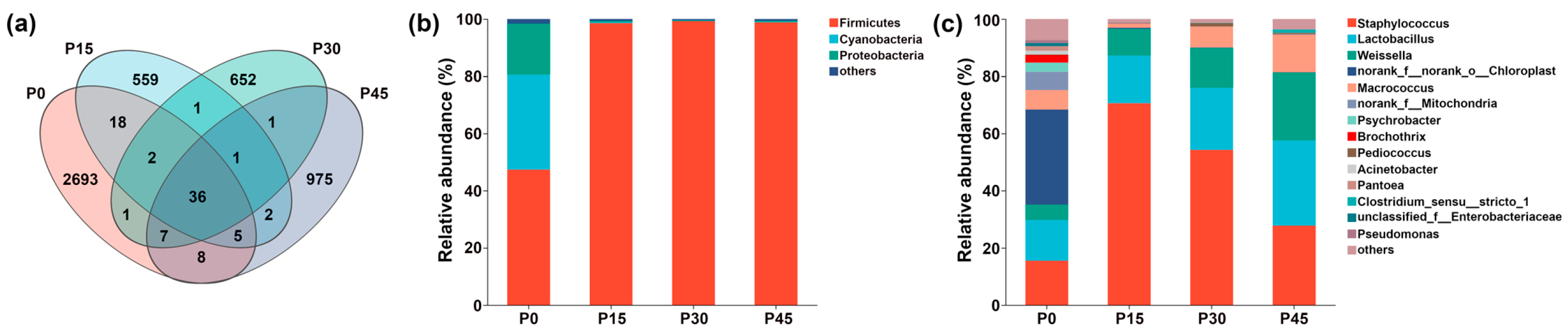 Foods 14 03804 g009 Foods 14 03804 g009