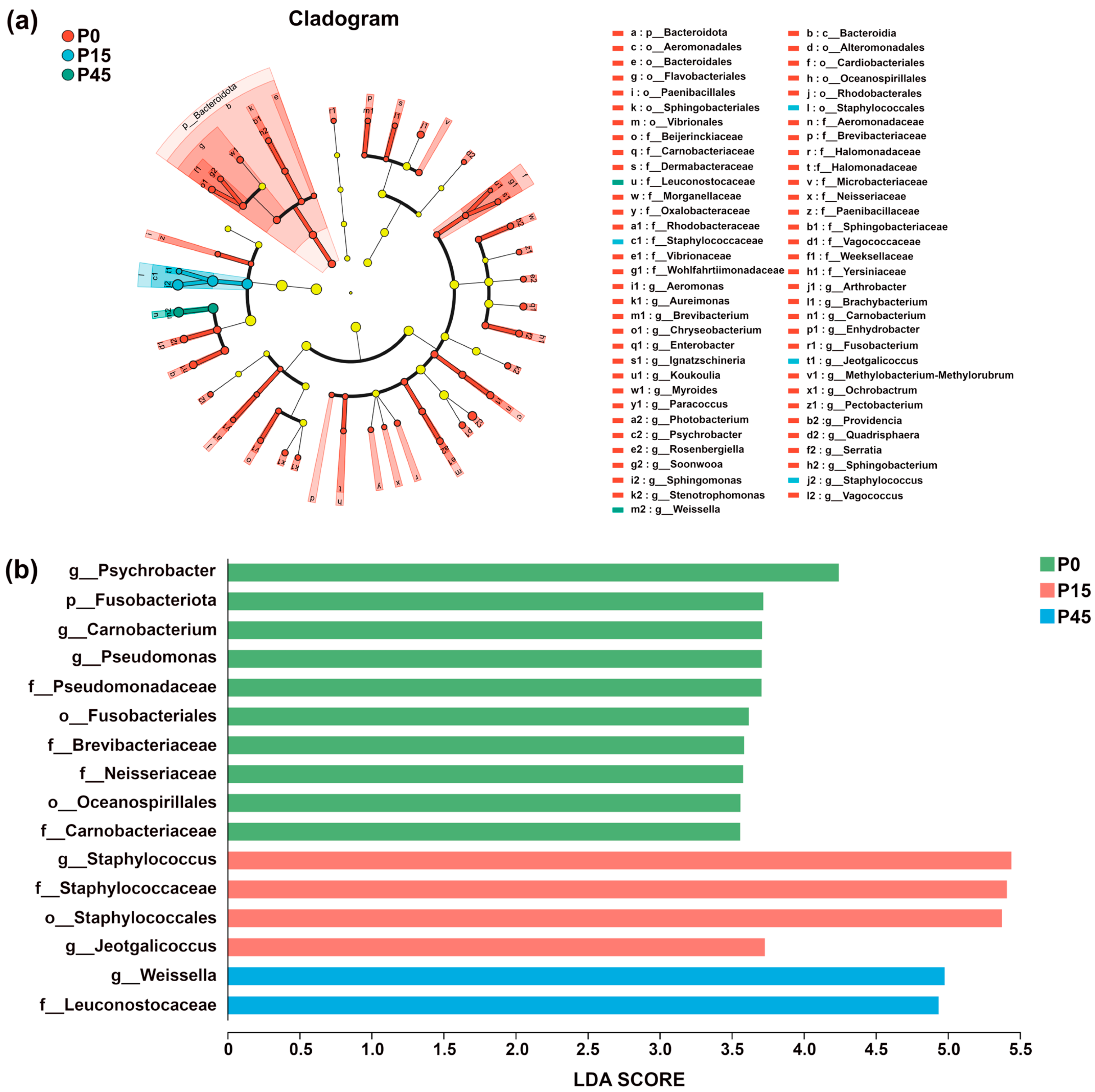 Foods 14 03804 g010 Foods 14 03804 g010