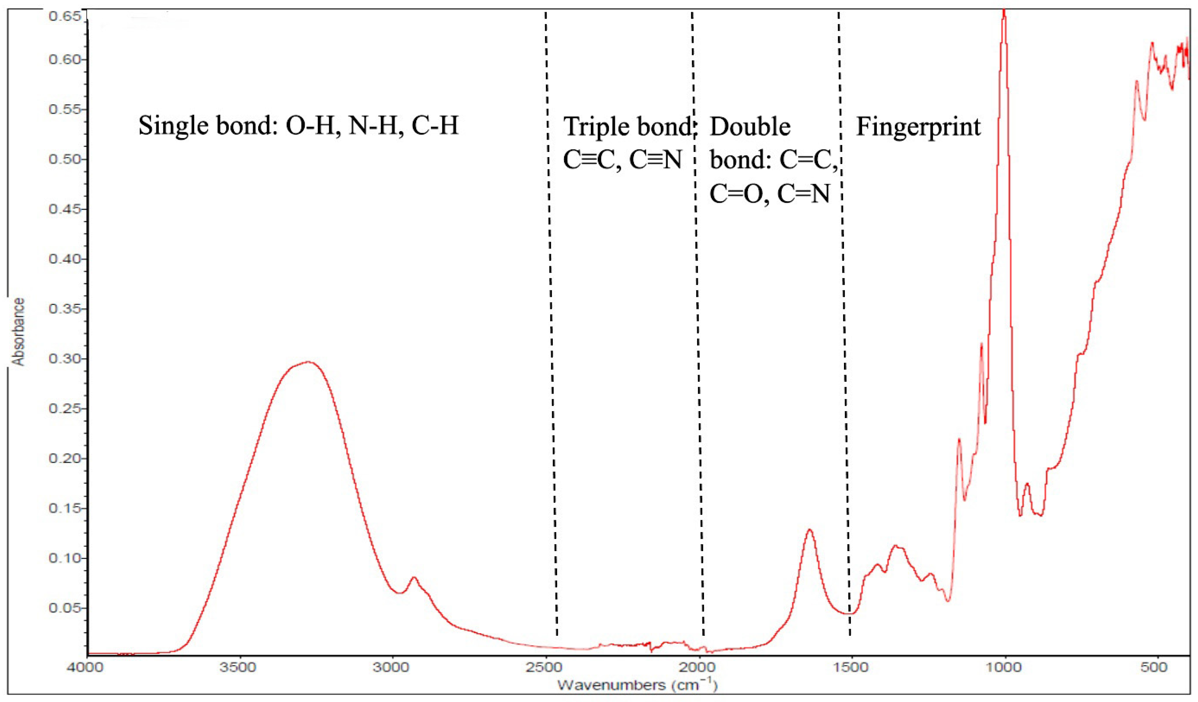 Foods 14 03805 g001 Foods 14 03805 g001