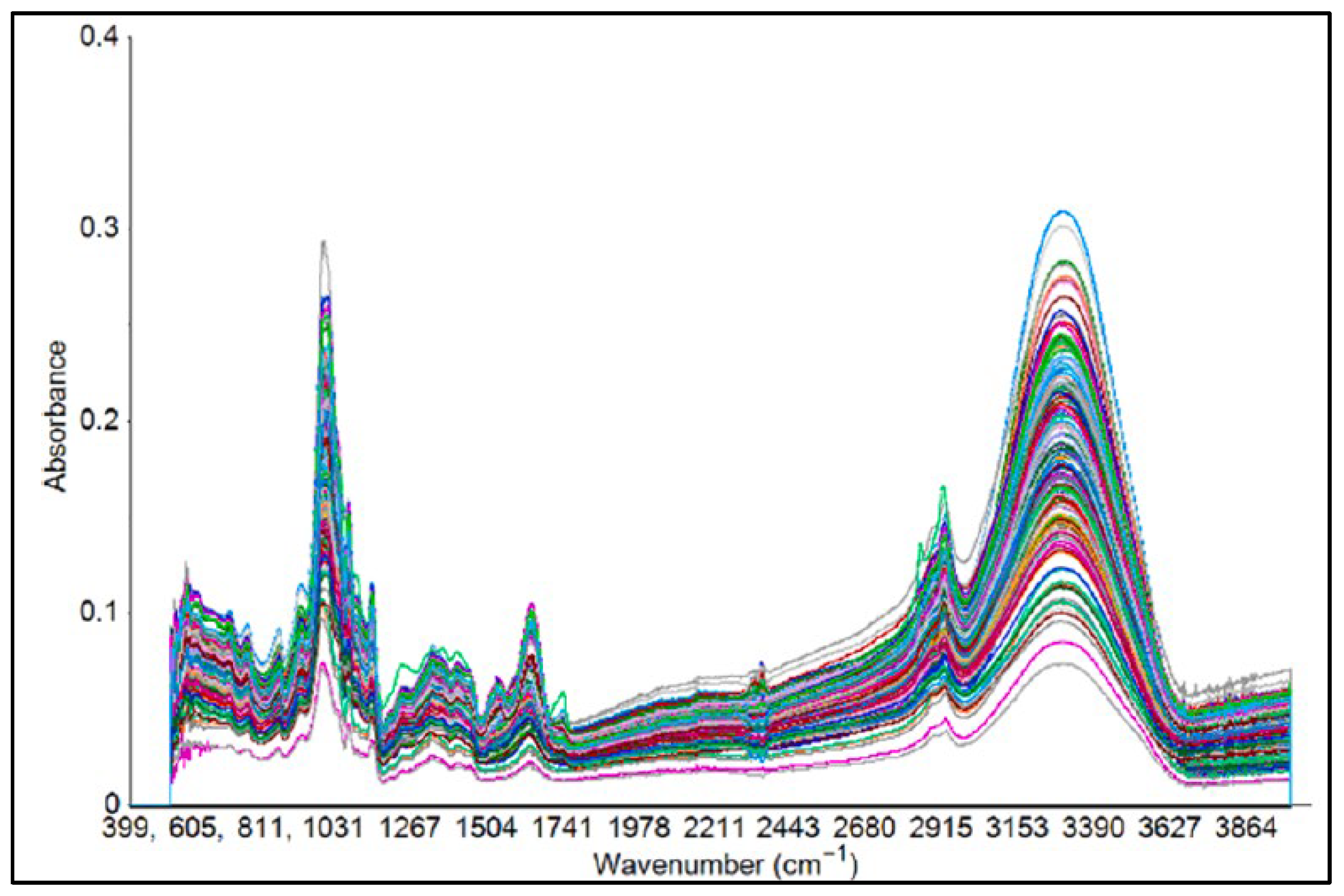 Foods 14 03805 g003 Foods 14 03805 g003