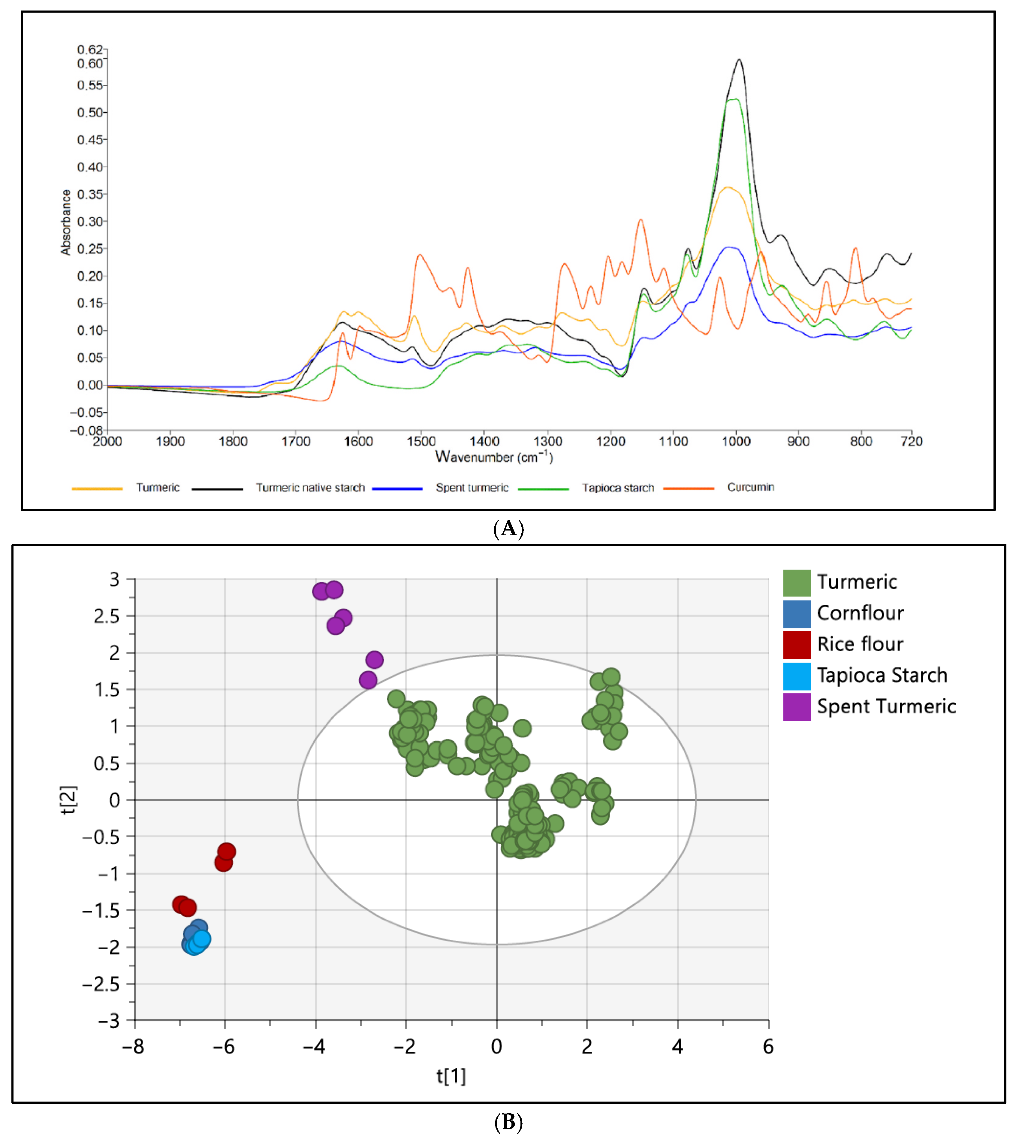 Foods 14 03805 g004 Foods 14 03805 g004