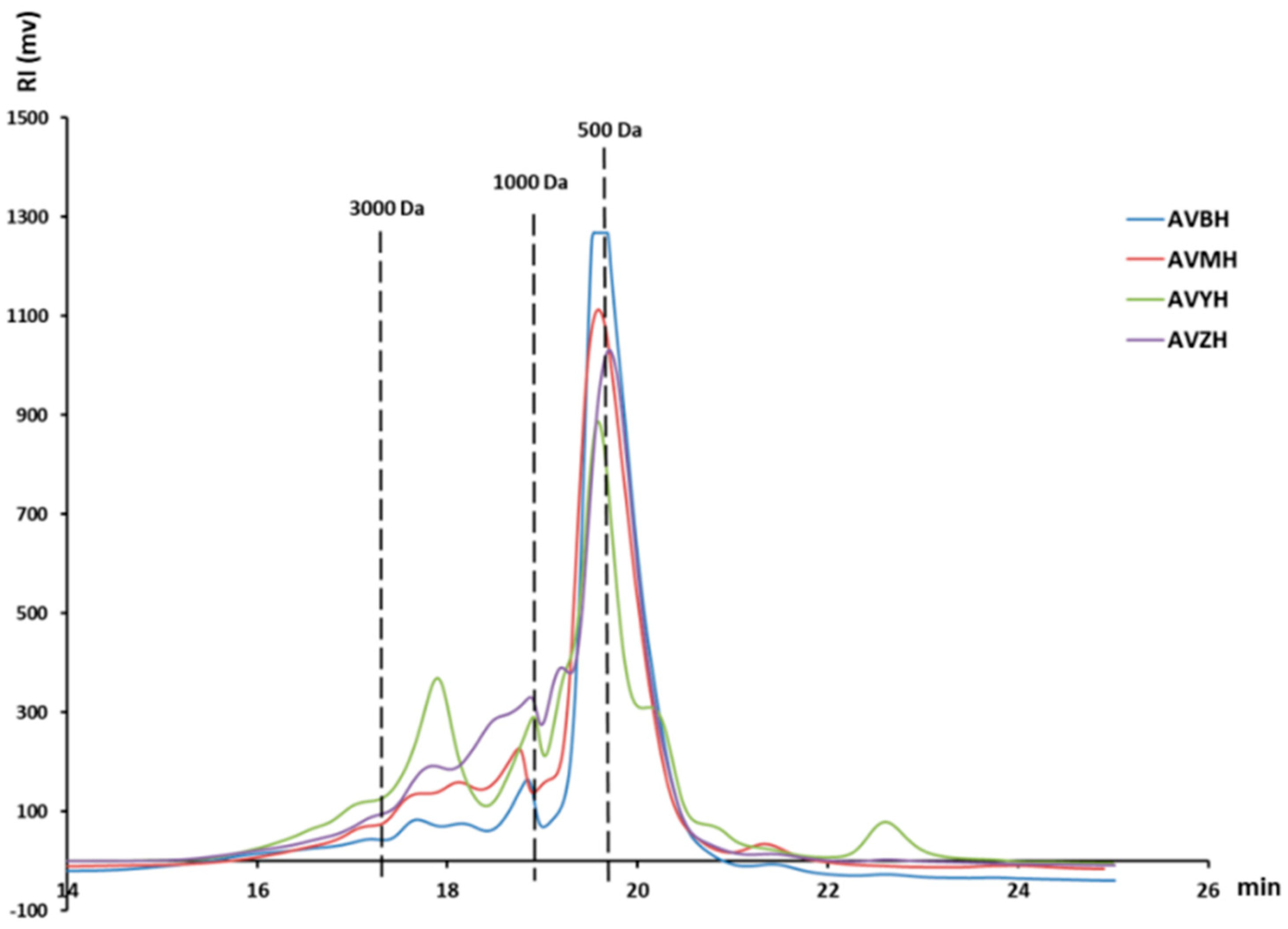 Foods 14 03811 g001 Foods 14 03811 g001