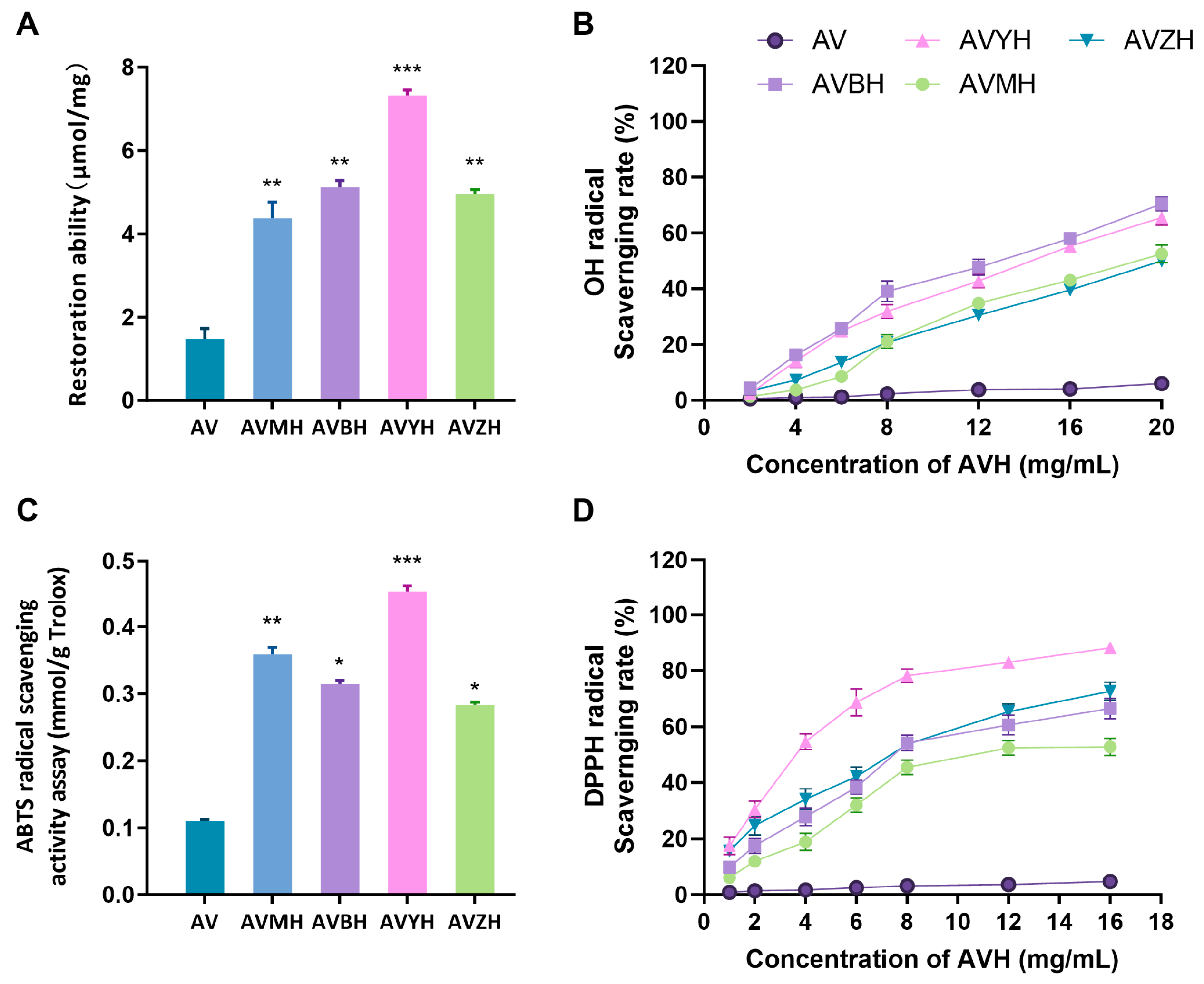 Foods 14 03811 g002 Foods 14 03811 g002