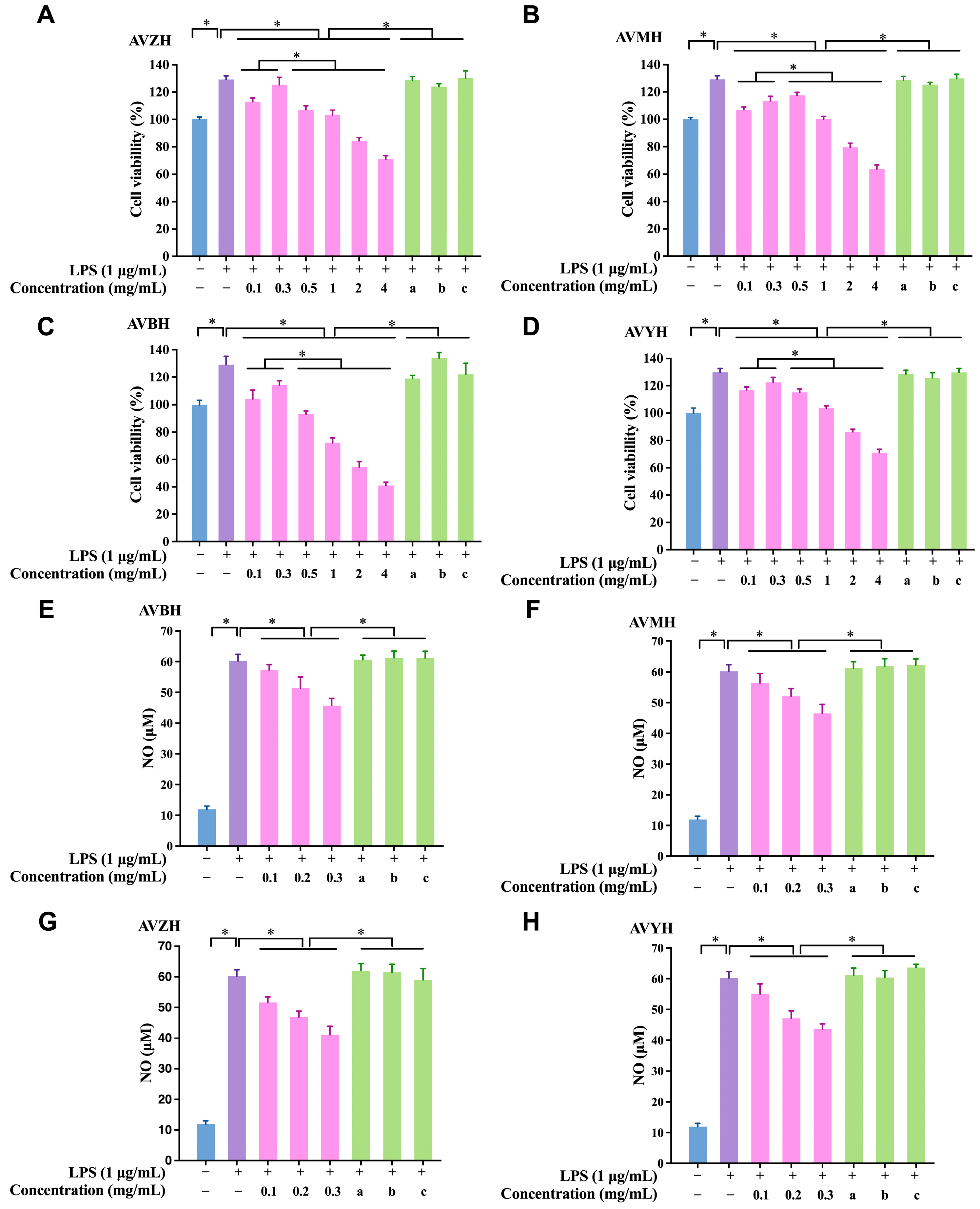 Foods 14 03811 g003 Foods 14 03811 g003