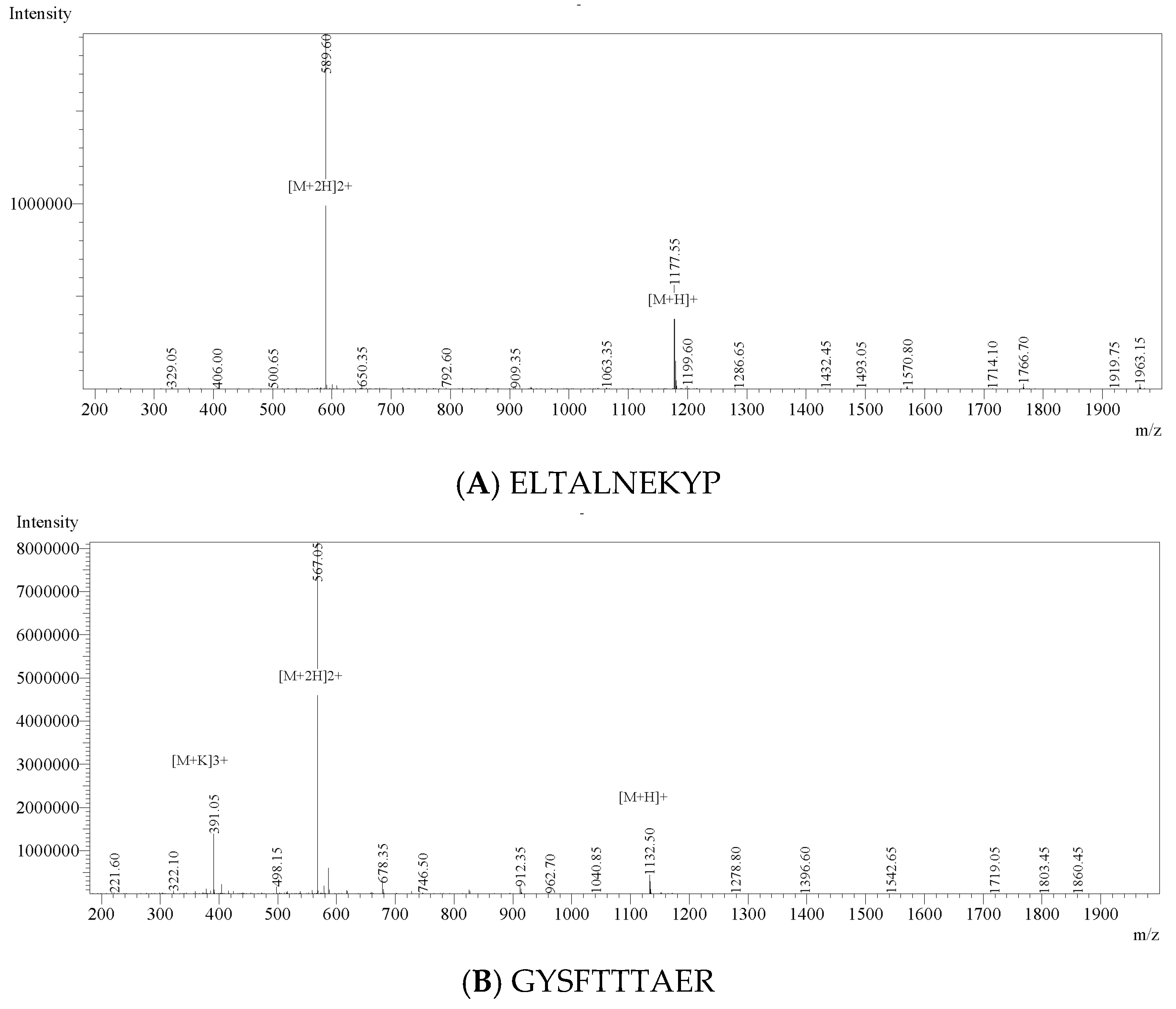 Foods 14 03811 g004a Foods 14 03811 g004a