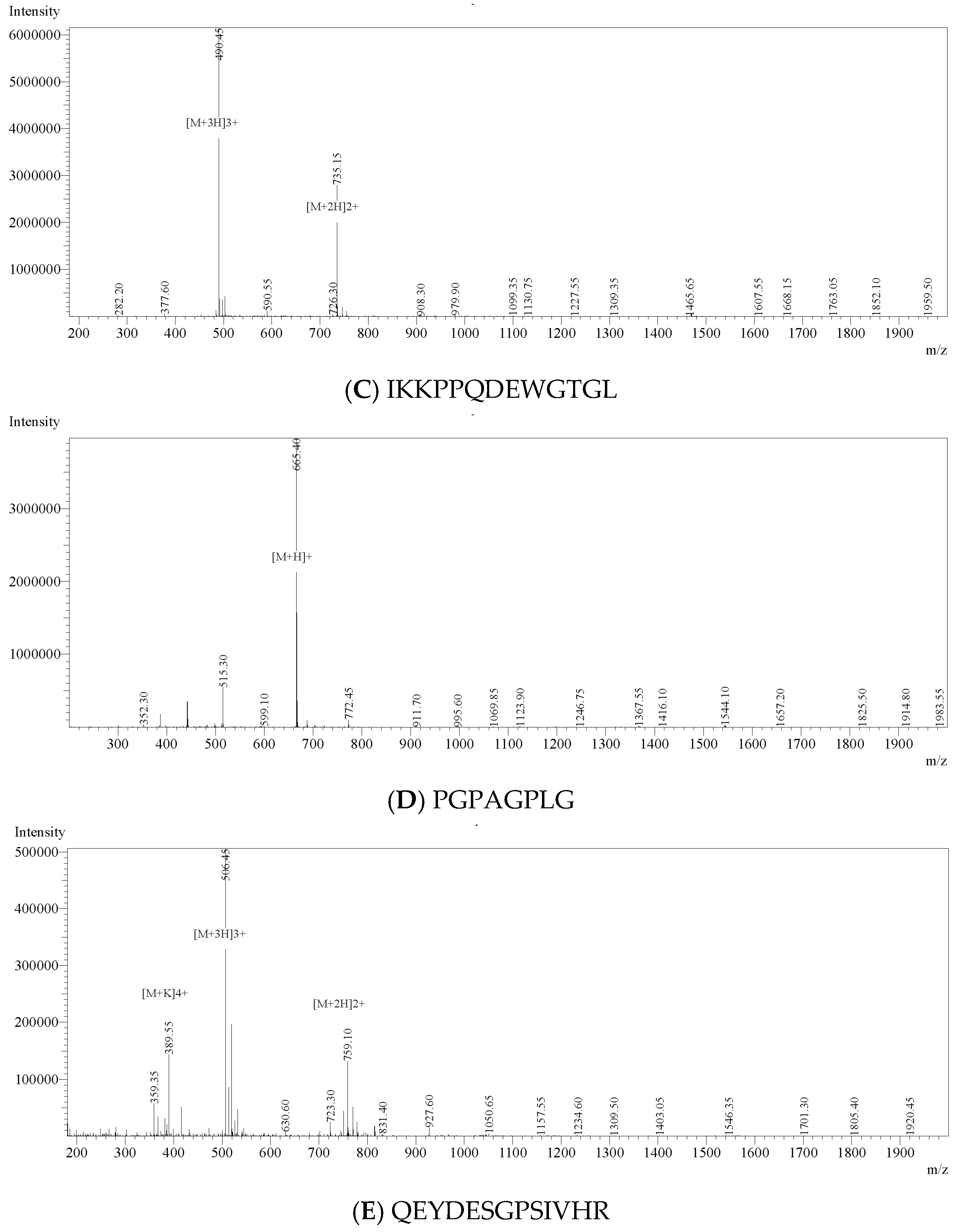 Foods 14 03811 g004b Foods 14 03811 g004b