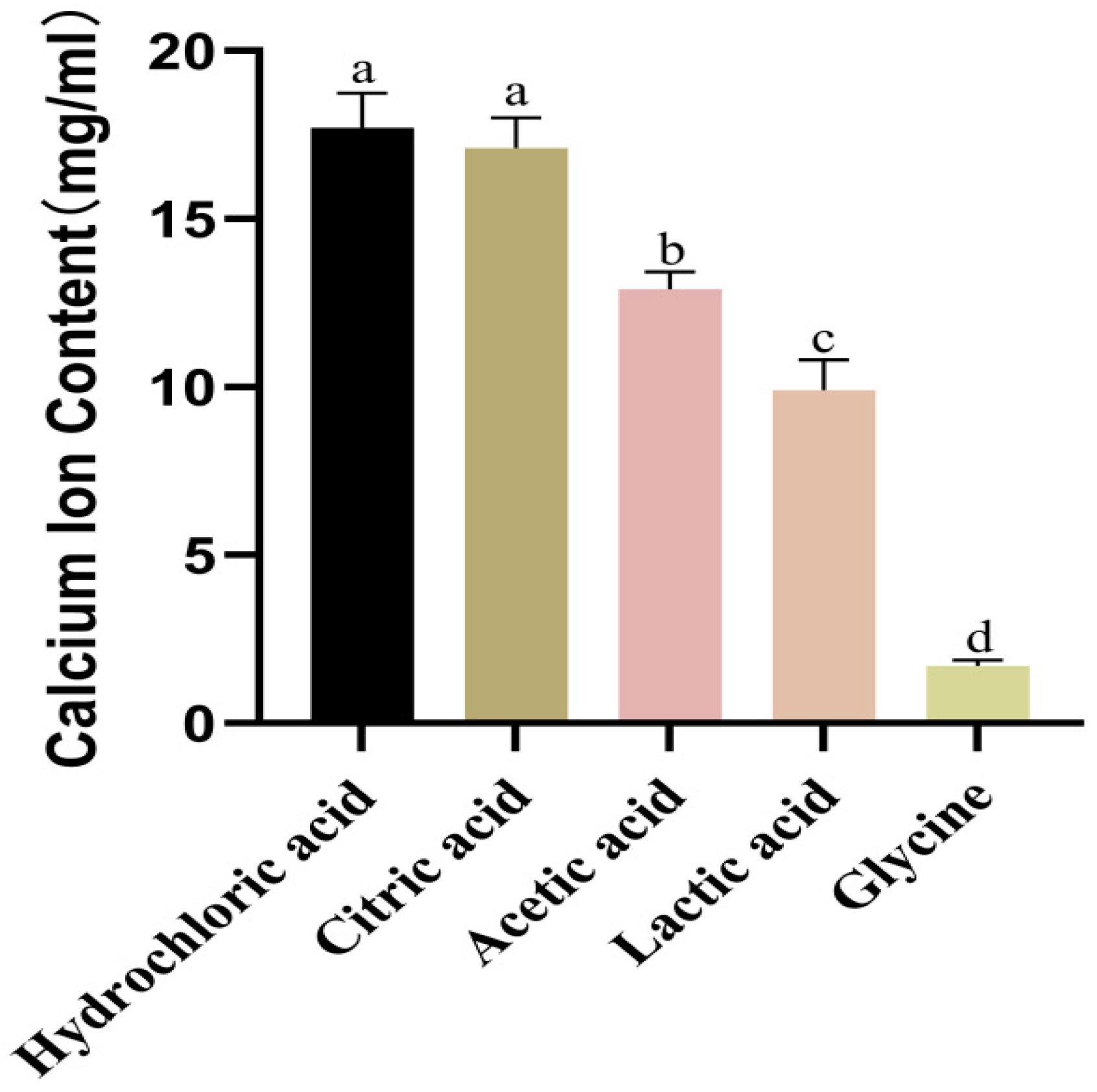 Foods 14 03812 g003 Foods 14 03812 g003