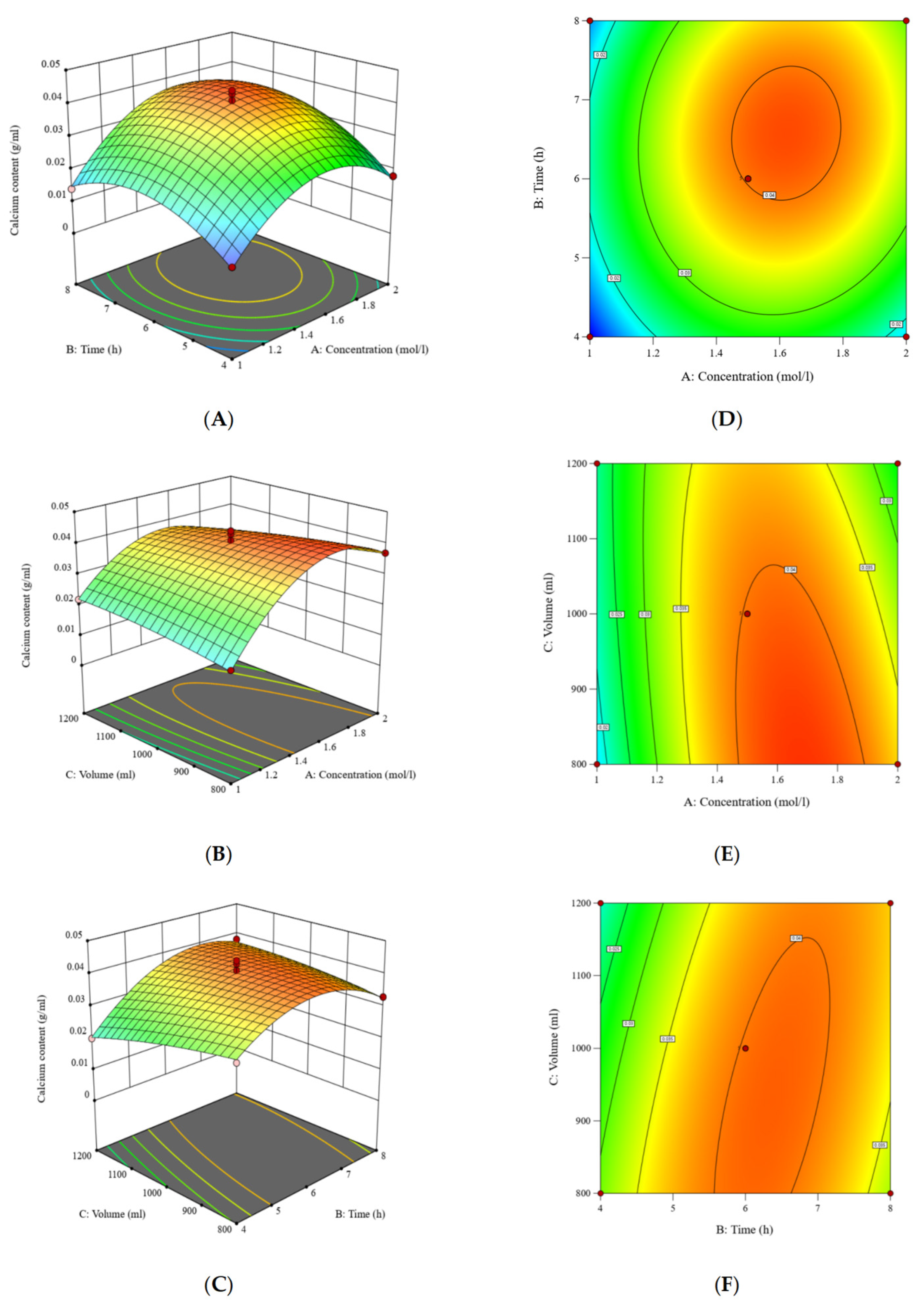 Foods 14 03812 g005 Foods 14 03812 g005