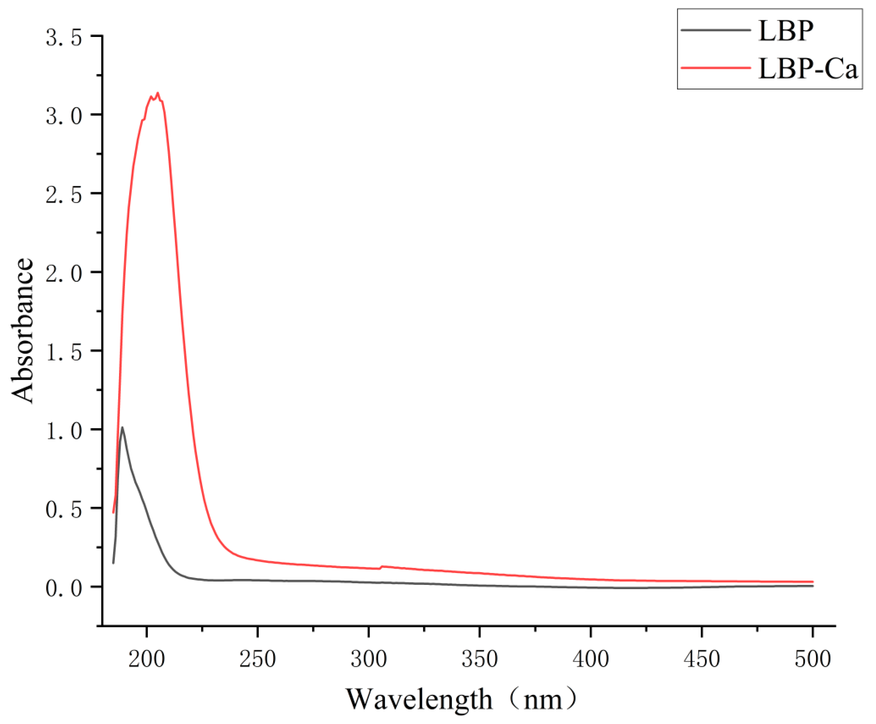 Foods 14 03812 g006 Foods 14 03812 g006
