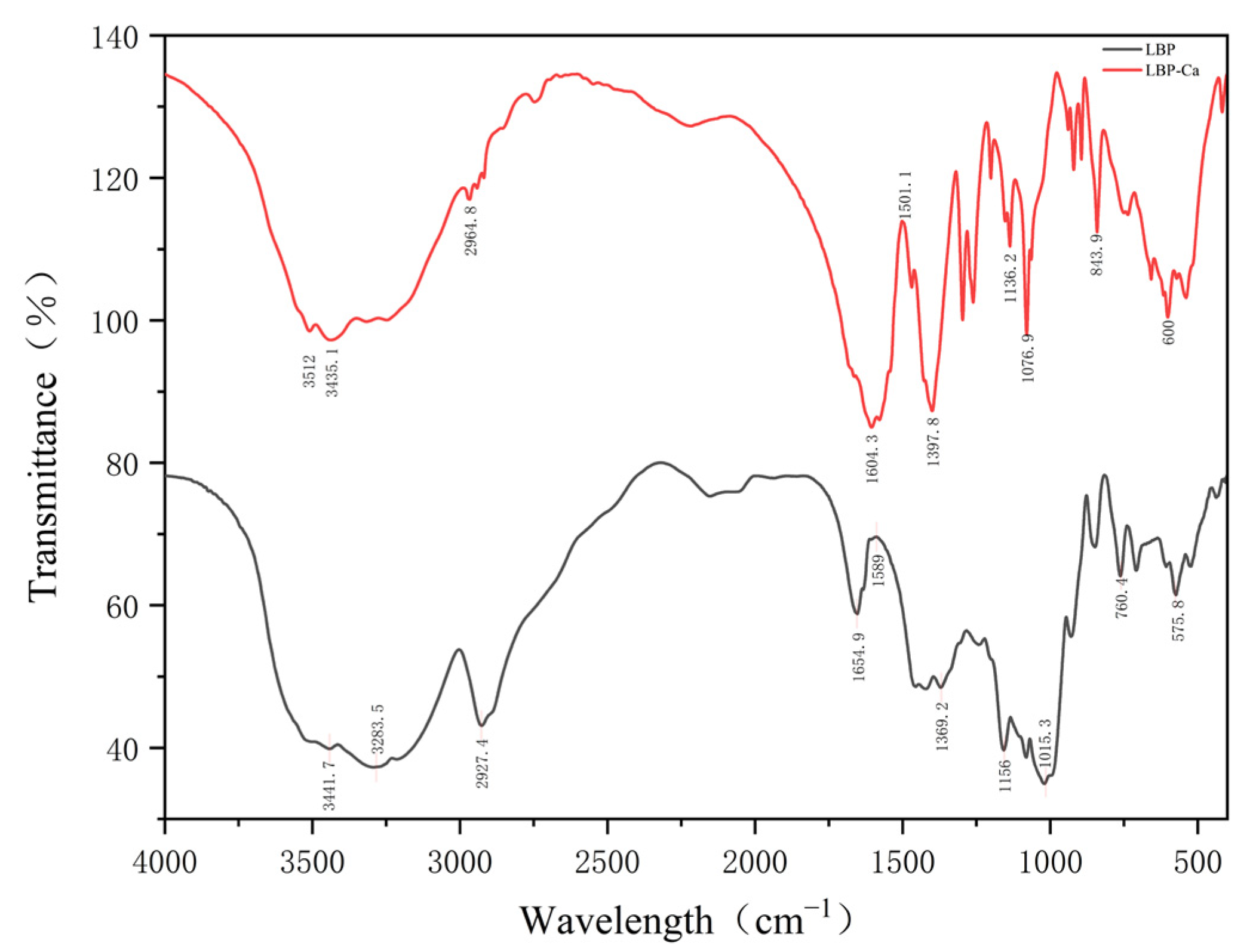 Foods 14 03812 g007 Foods 14 03812 g007