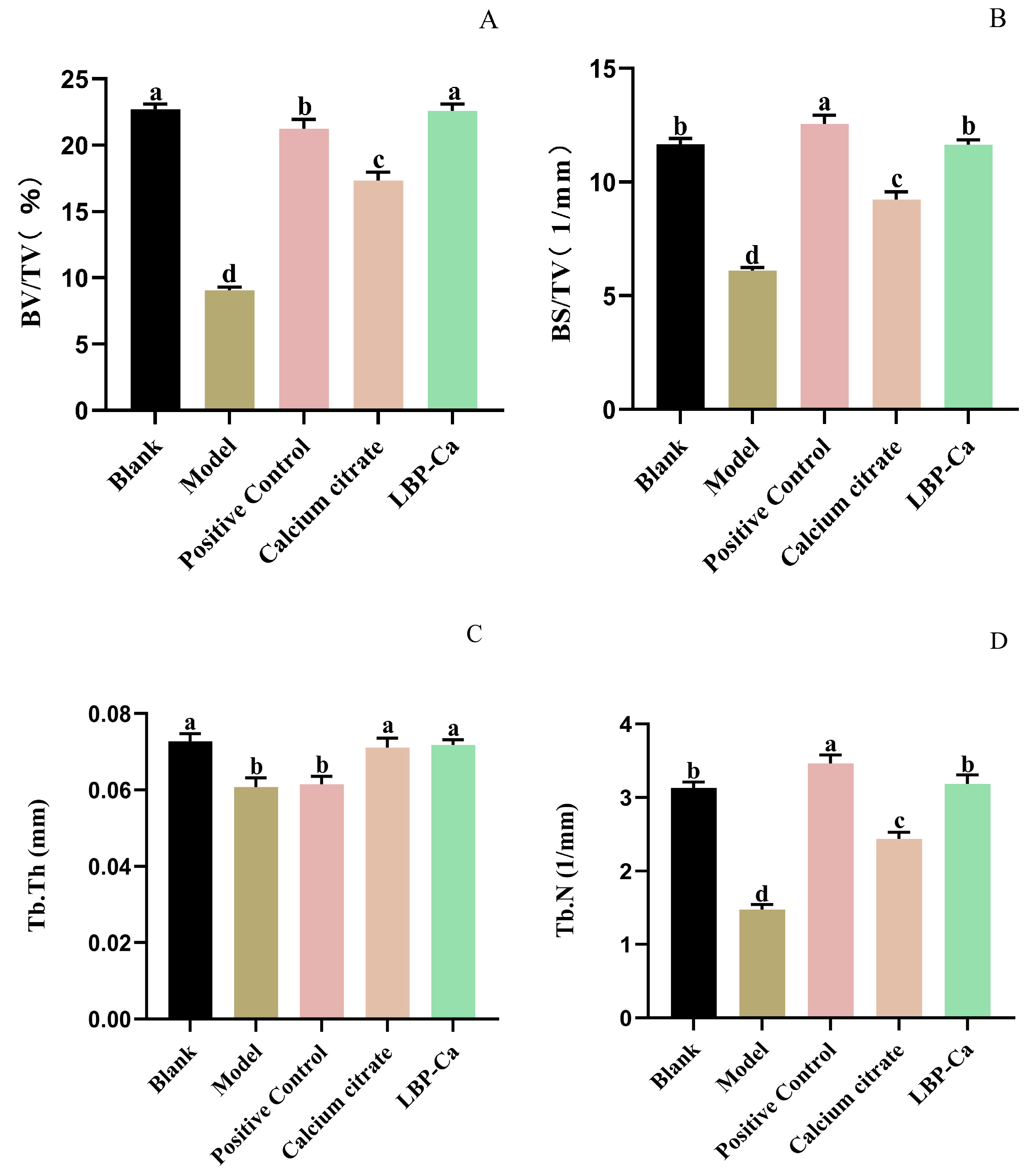 Foods 14 03812 g011a Foods 14 03812 g011a