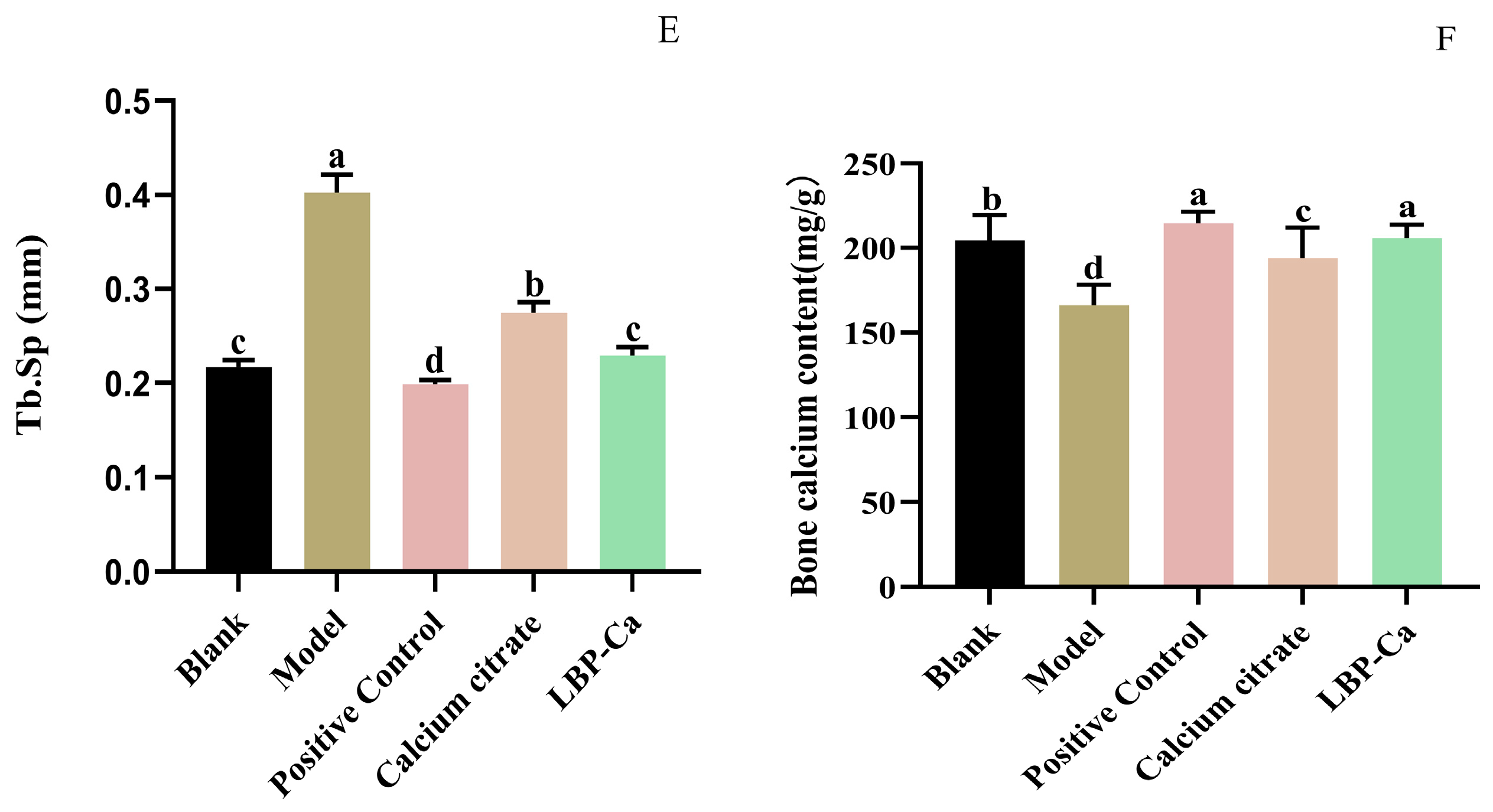 Foods 14 03812 g011b Foods 14 03812 g011b
