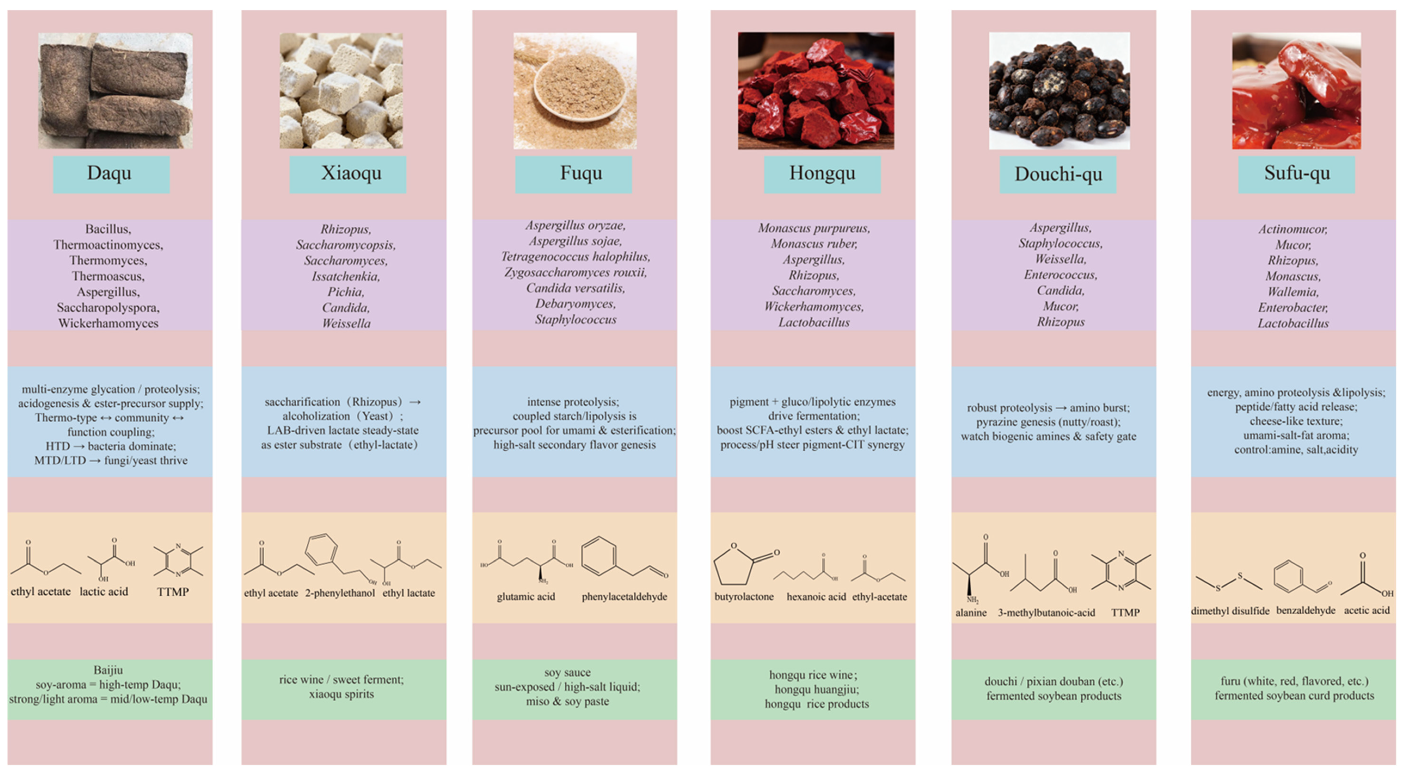 Foods 14 03814 g003 Foods 14 03814 g003