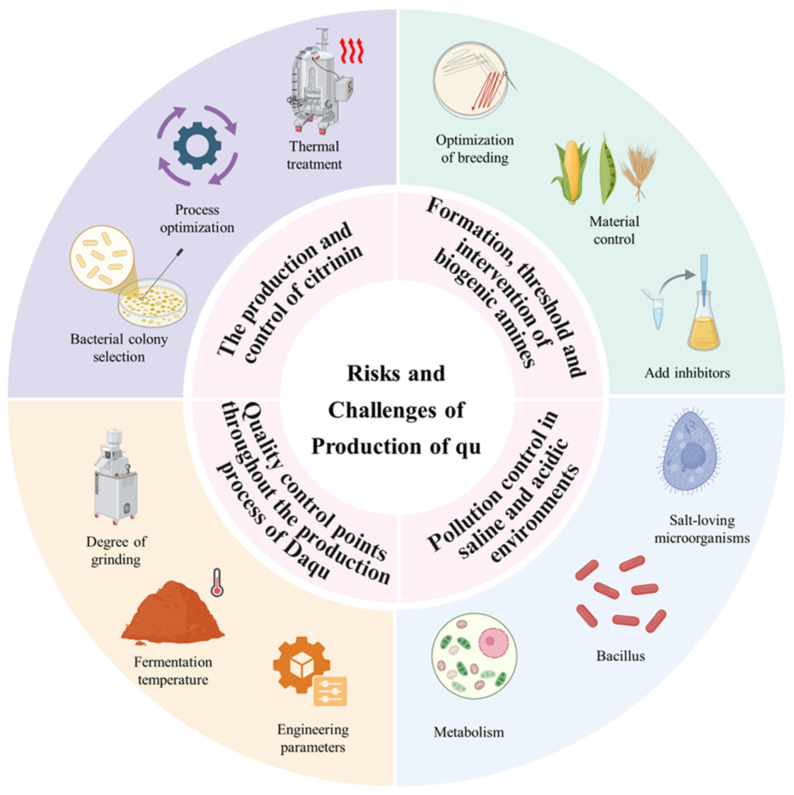 Foods 14 03814 g004 Foods 14 03814 g004