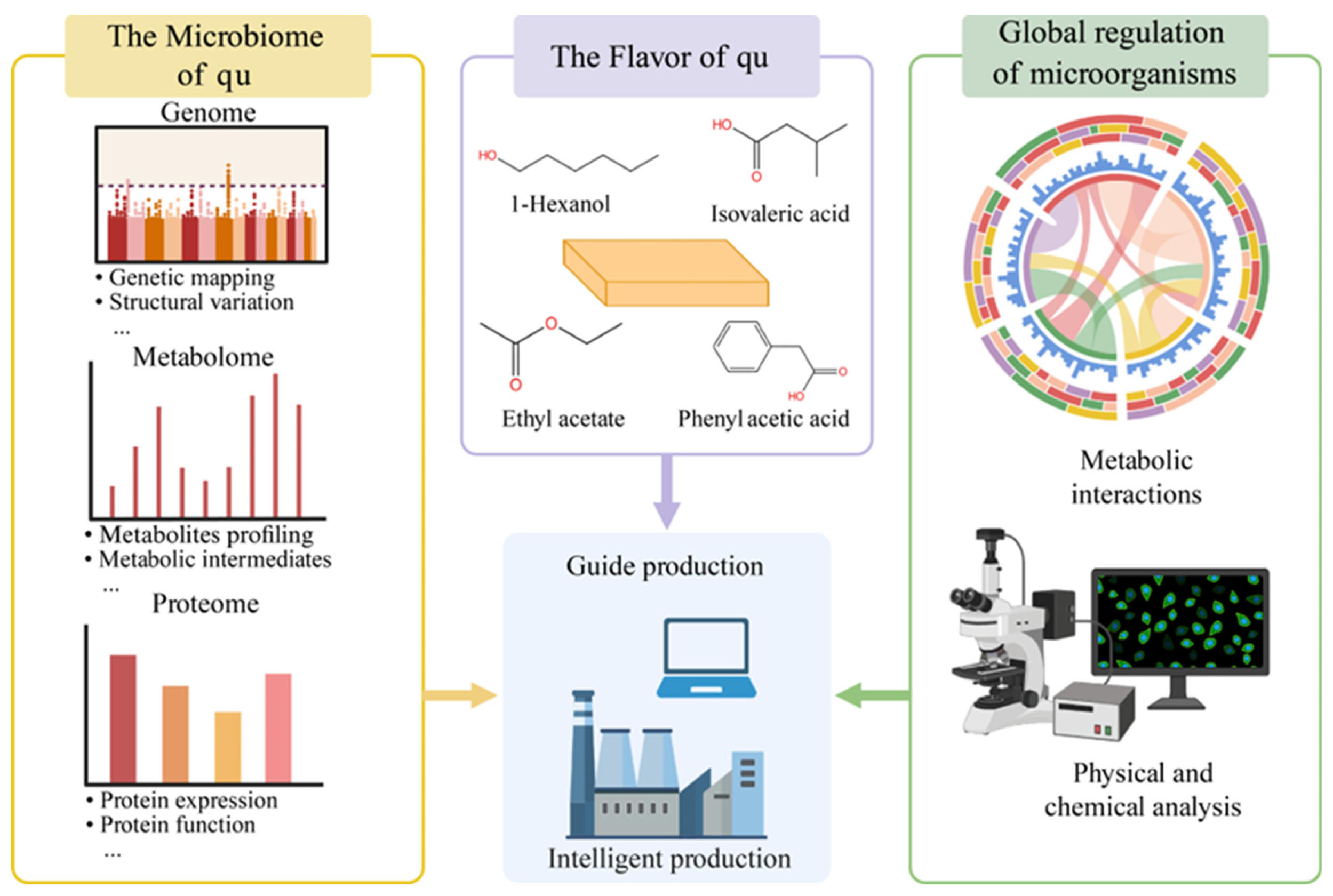 Foods 14 03814 g005 Foods 14 03814 g005