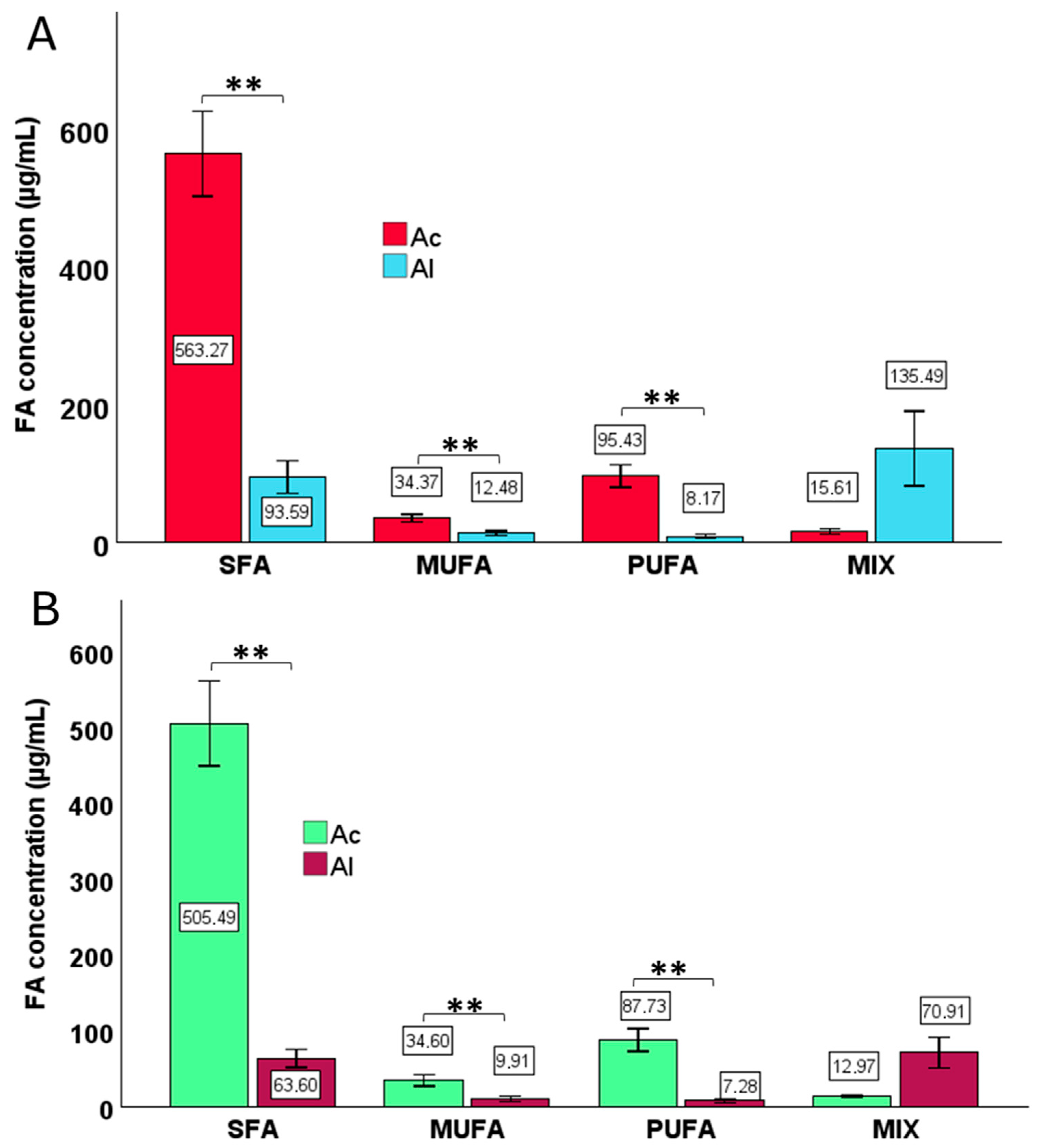 Foods 14 03815 g002 Foods 14 03815 g002