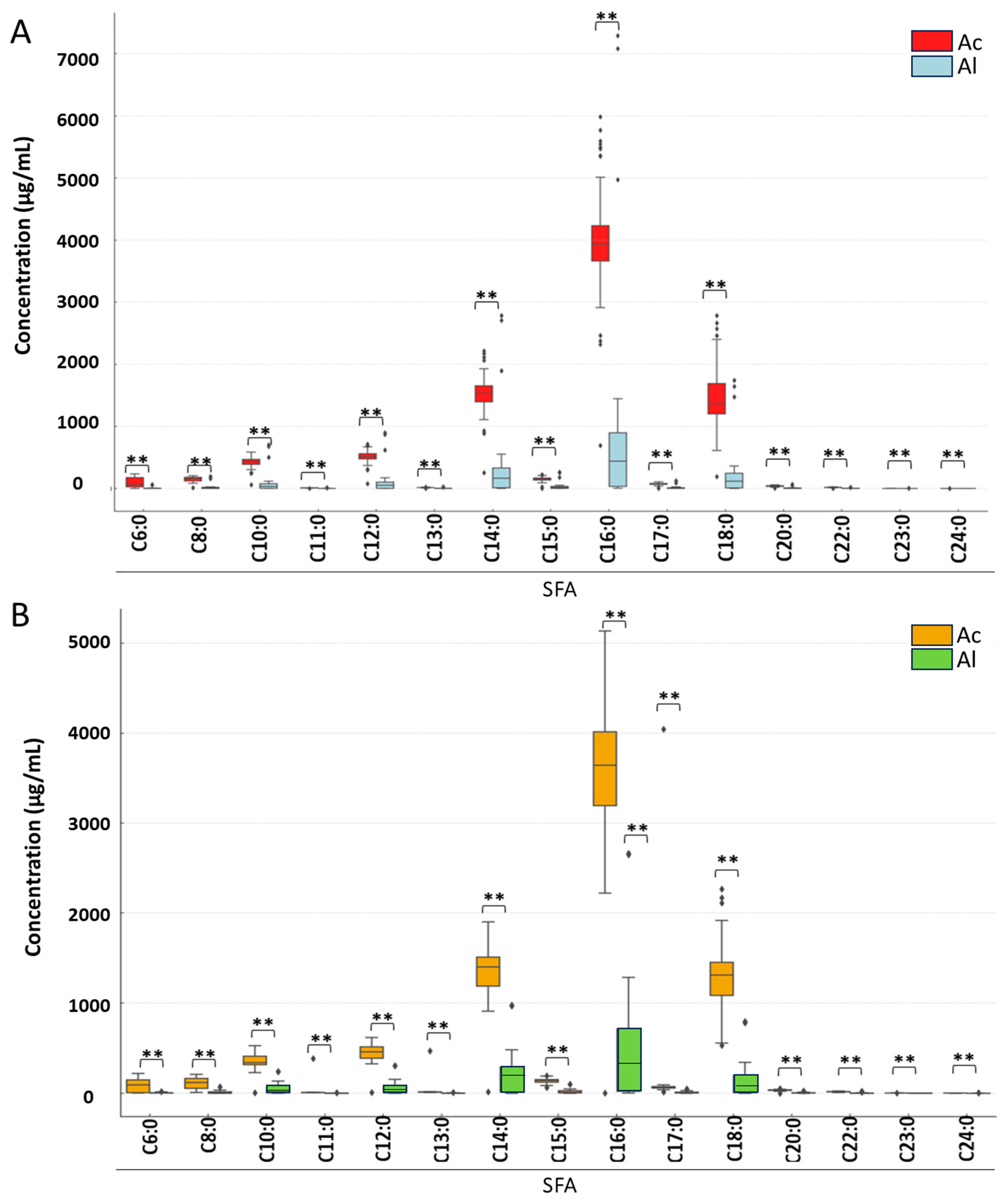 Foods 14 03815 g003 Foods 14 03815 g003
