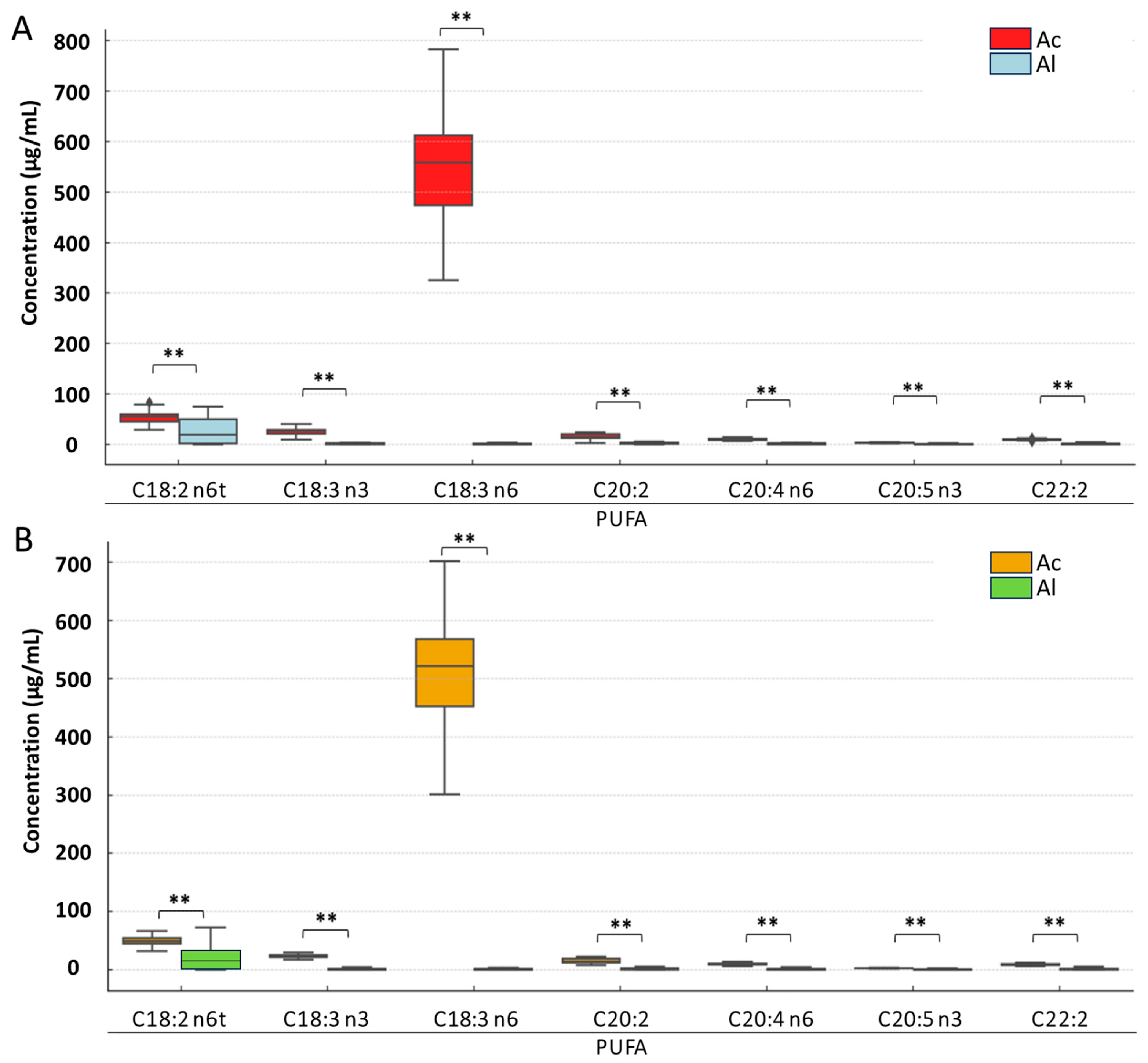 Foods 14 03815 g005 Foods 14 03815 g005
